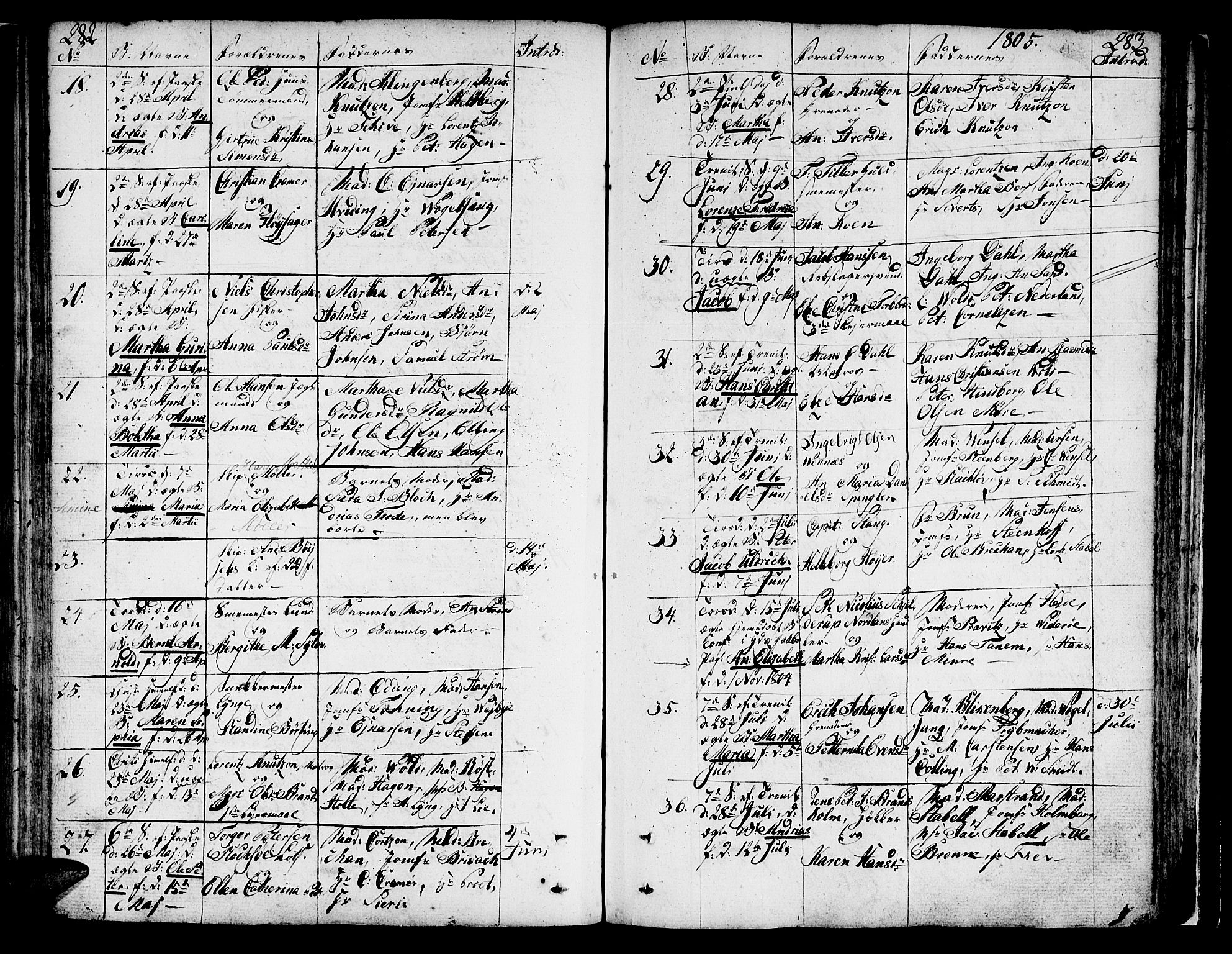 Ministerialprotokoller, klokkerbøker og fødselsregistre - Sør-Trøndelag, SAT/A-1456/602/L0104: Parish register (official) no. 602A02, 1774-1814, p. 282-283