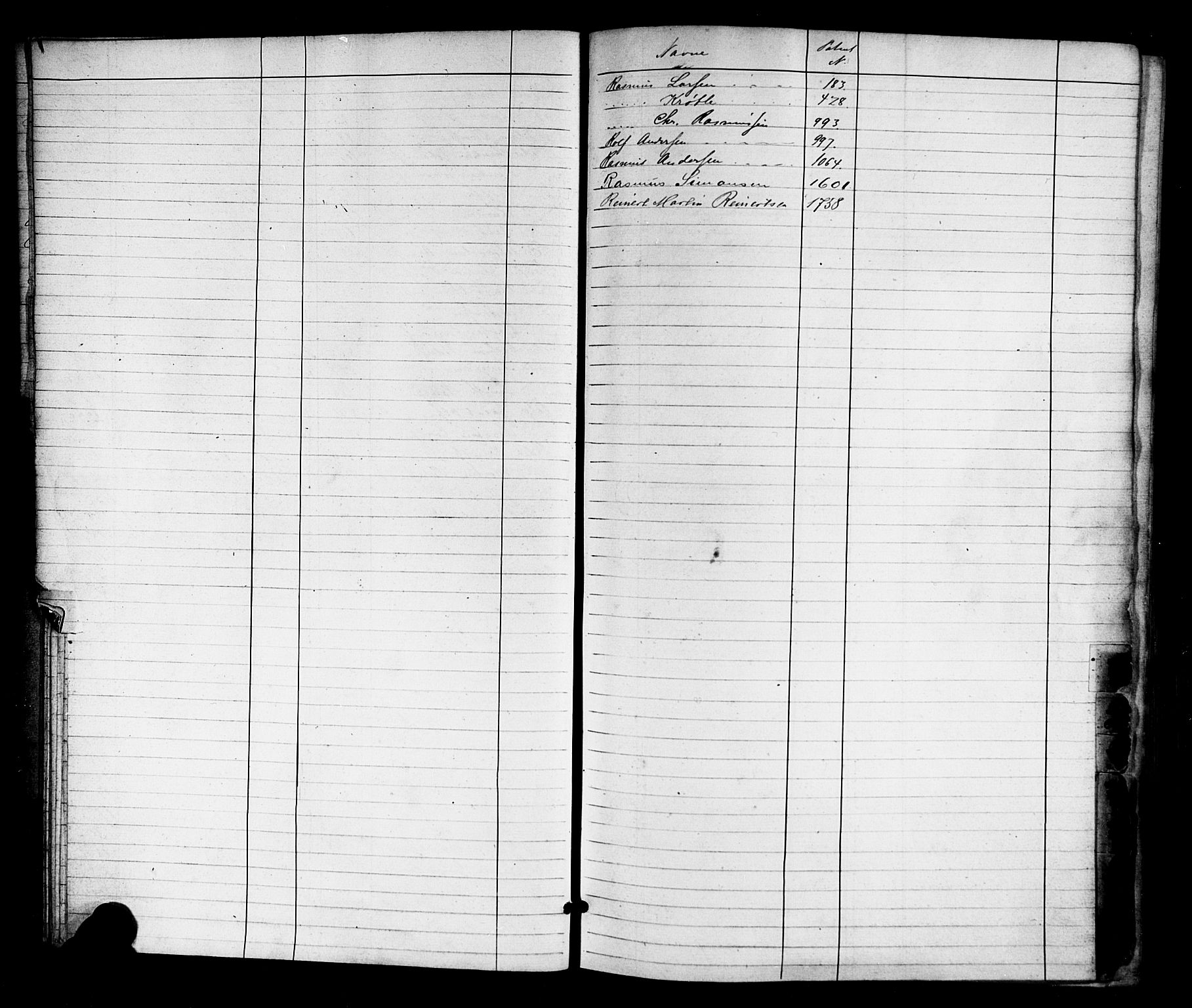 Arendal mønstringskrets, SAK/2031-0012/F/Fa/L0002: Annotasjonsrulle nr 1-1910 med register, S-2, 1868-1880, p. 19