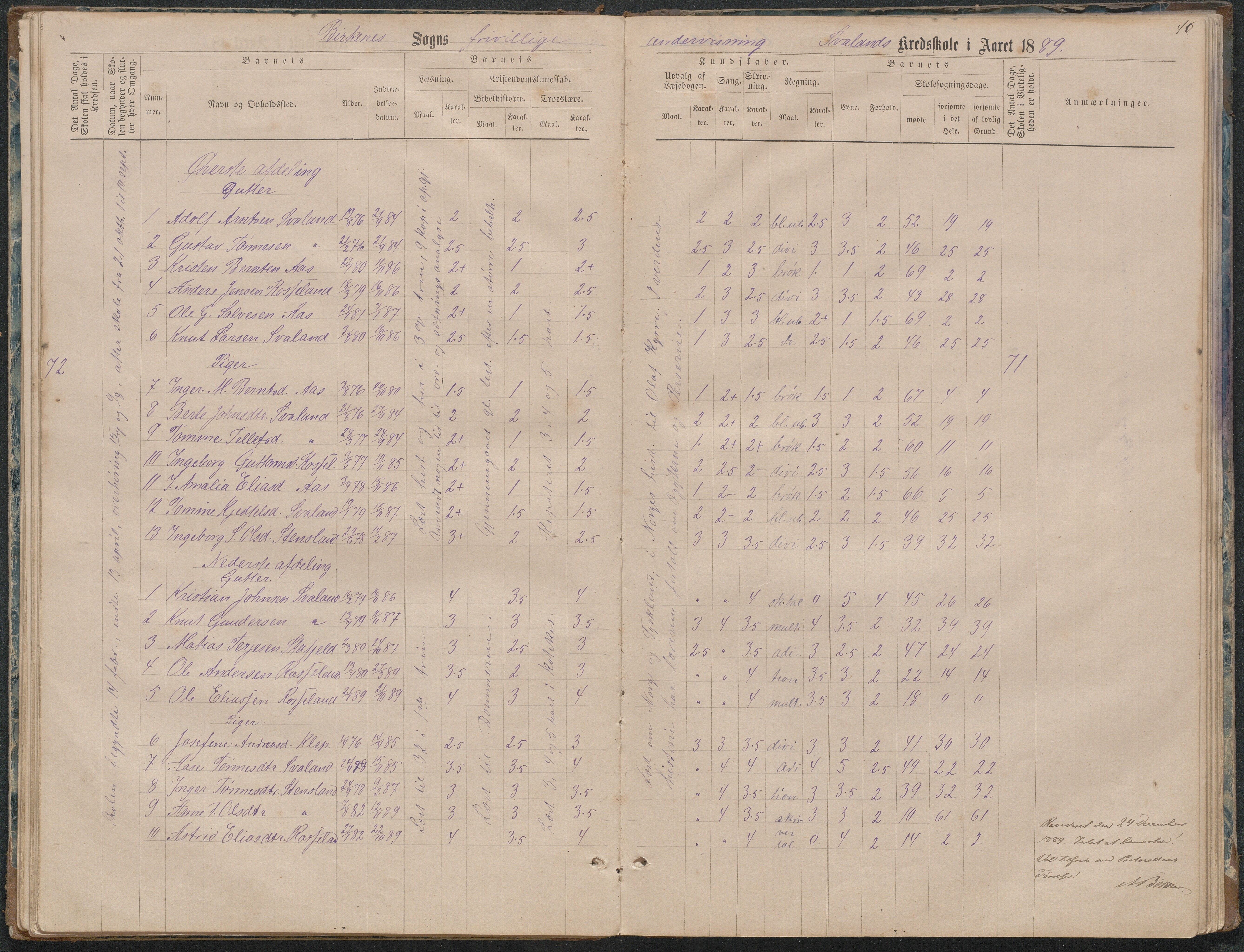 Birkenes kommune, Ås/Svaland skolekrets, AAMA/KA0928-550i_91/F02/L0001: Skoleprotokoll Svaland, Skjerkilen, Ås, 1875-1914, p. 46