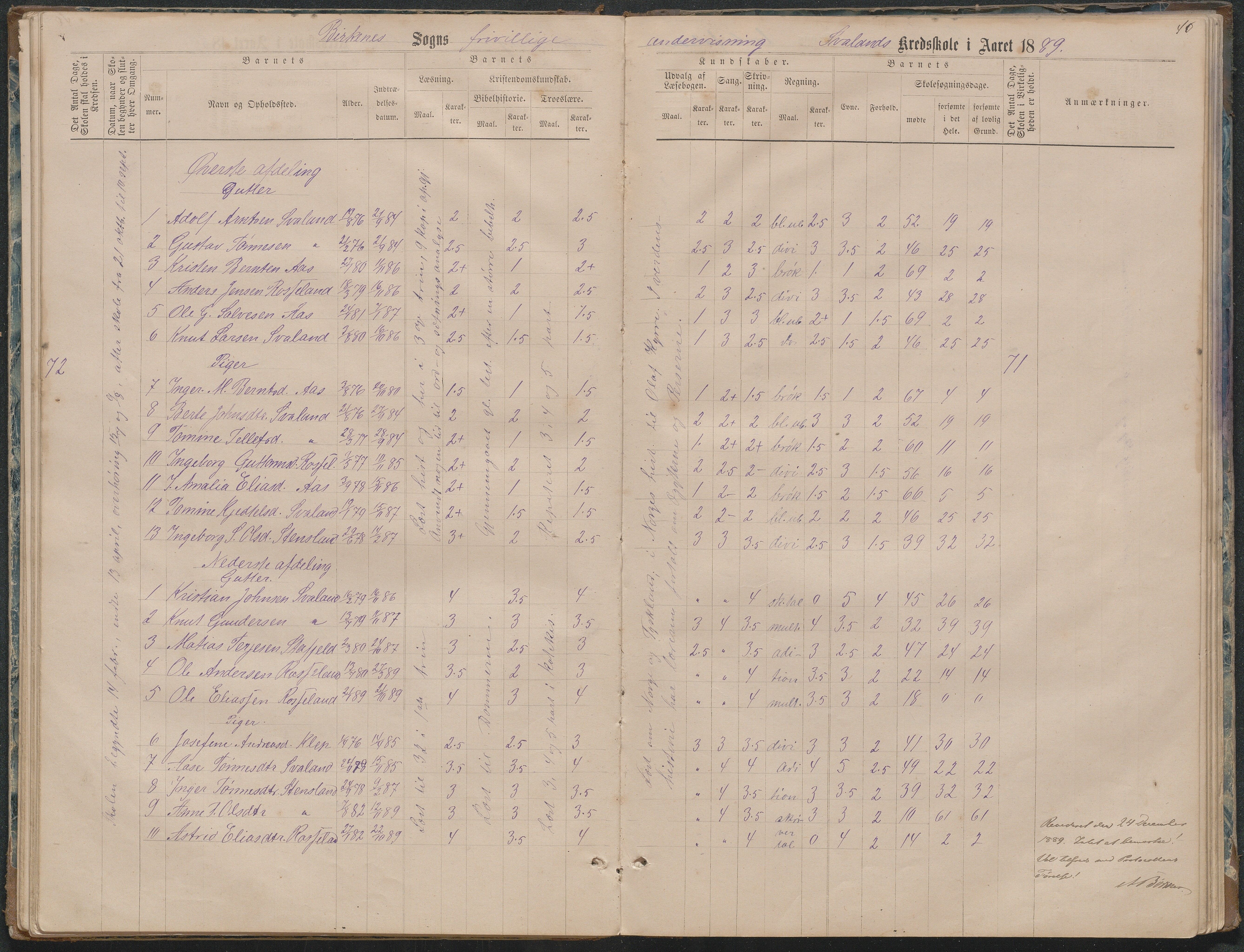 Birkenes kommune, Ås/Svaland skolekrets, AAKS/KA0928-550i_91/F02/L0001: Skoleprotokoll Svaland, Skjerkilen, Ås, 1875-1914, p. 46