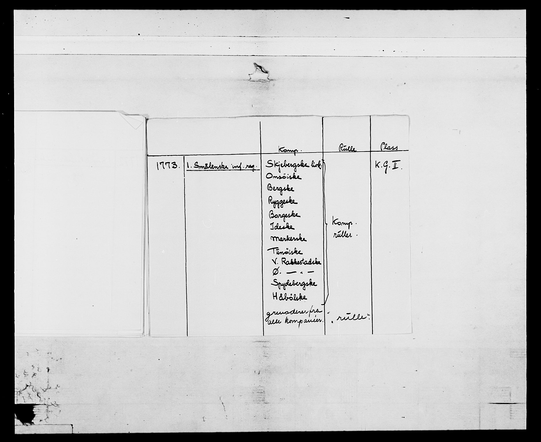 Generalitets- og kommissariatskollegiet, Det kongelige norske kommissariatskollegium, AV/RA-EA-5420/E/Eh/L0051: 1. Smålenske nasjonale infanteriregiment, 1759-1773, p. 11