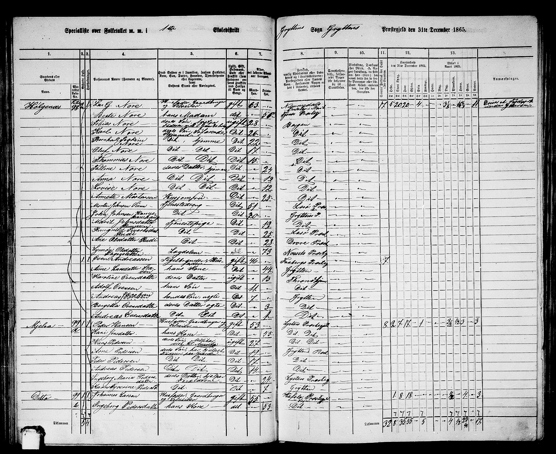 RA, 1865 census for Grytten, 1865, p. 70