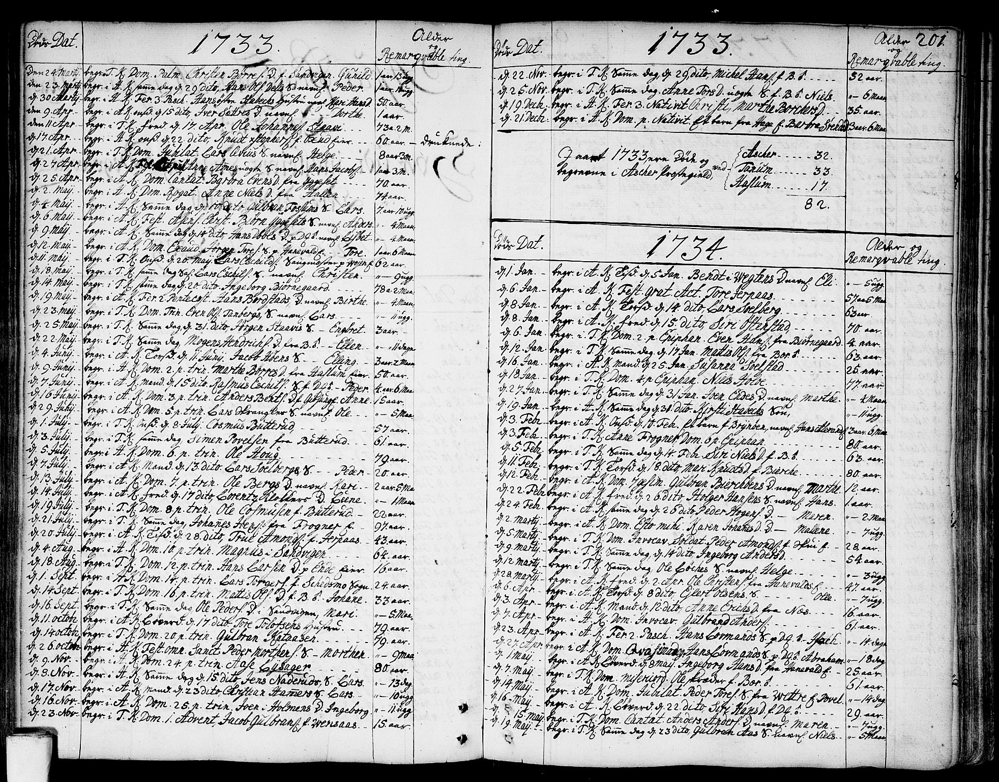 Asker prestekontor Kirkebøker, AV/SAO-A-10256a/F/Fa/L0002: Parish register (official) no. I 2, 1733-1766, p. 201