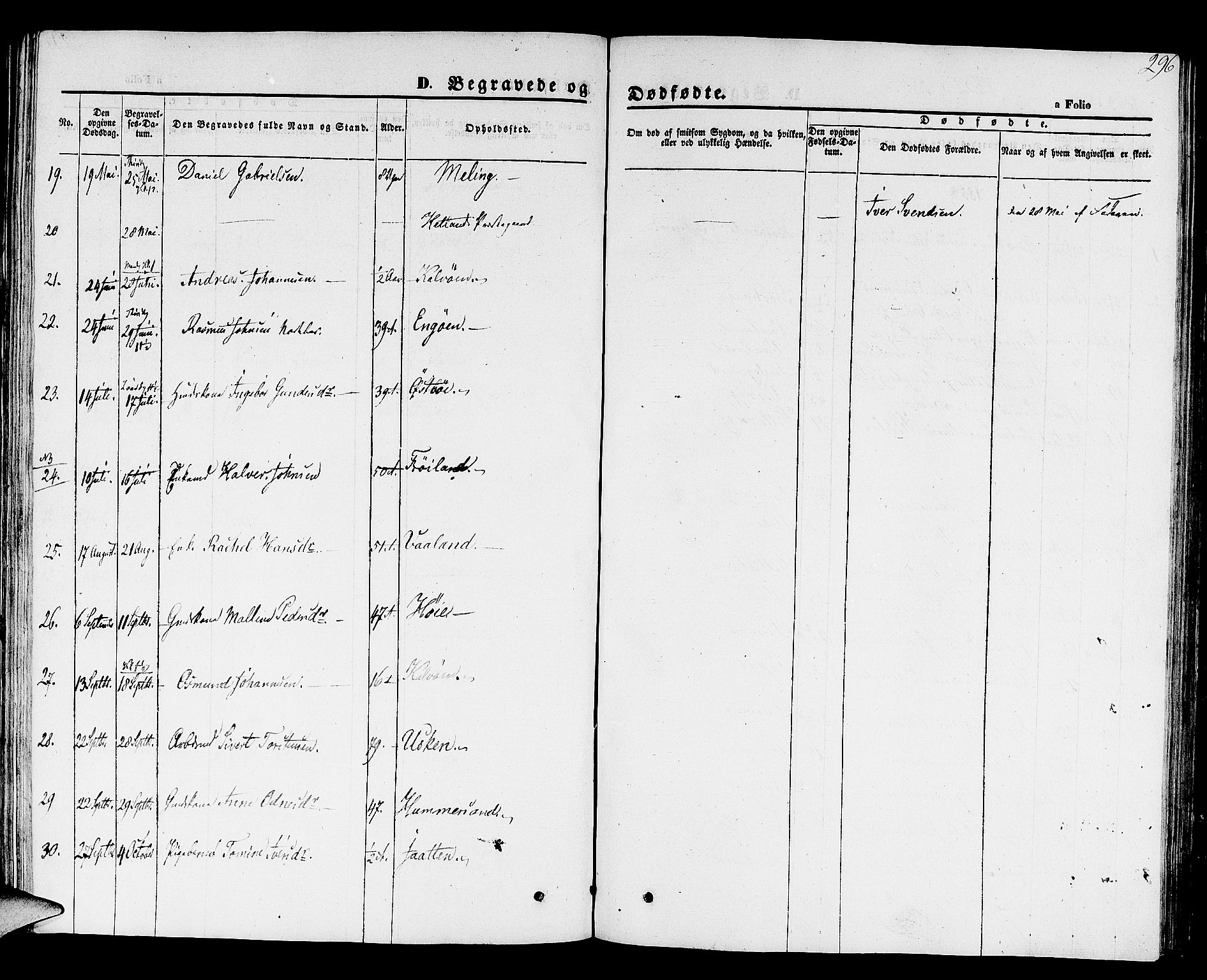 Hetland sokneprestkontor, SAST/A-101826/30/30BB/L0001: Parish register (copy) no. B 1, 1850-1868, p. 296