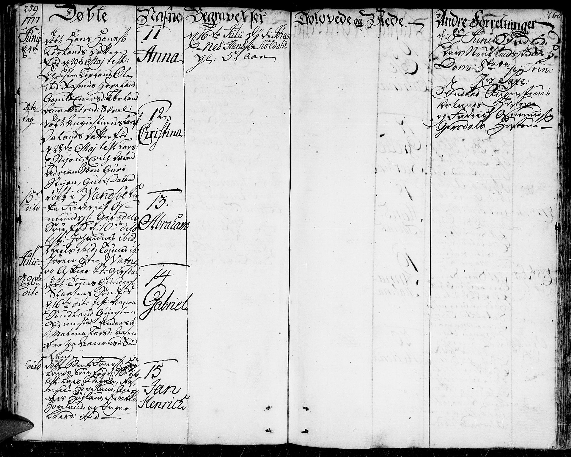 Herad sokneprestkontor, AV/SAK-1111-0018/F/Fa/Faa/L0001: Parish register (official) no. A 1 /1, 1768-1799, p. 259-260