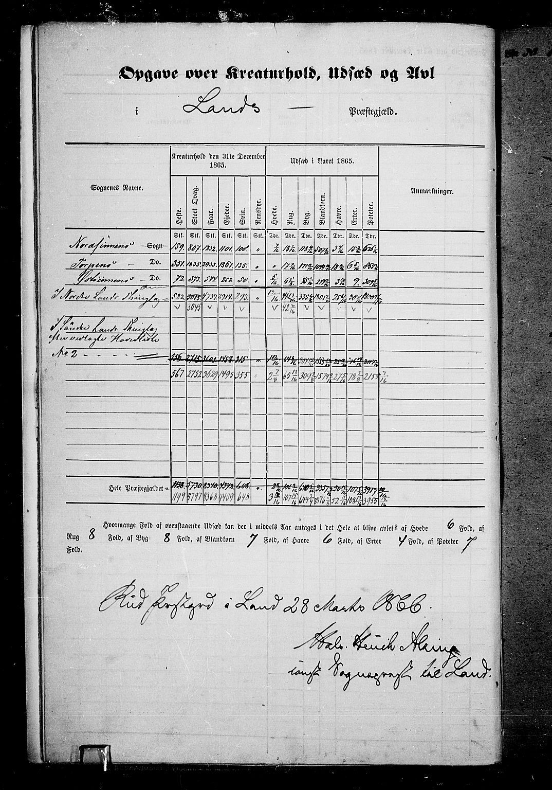 RA, 1865 census for Land, 1865, p. 14