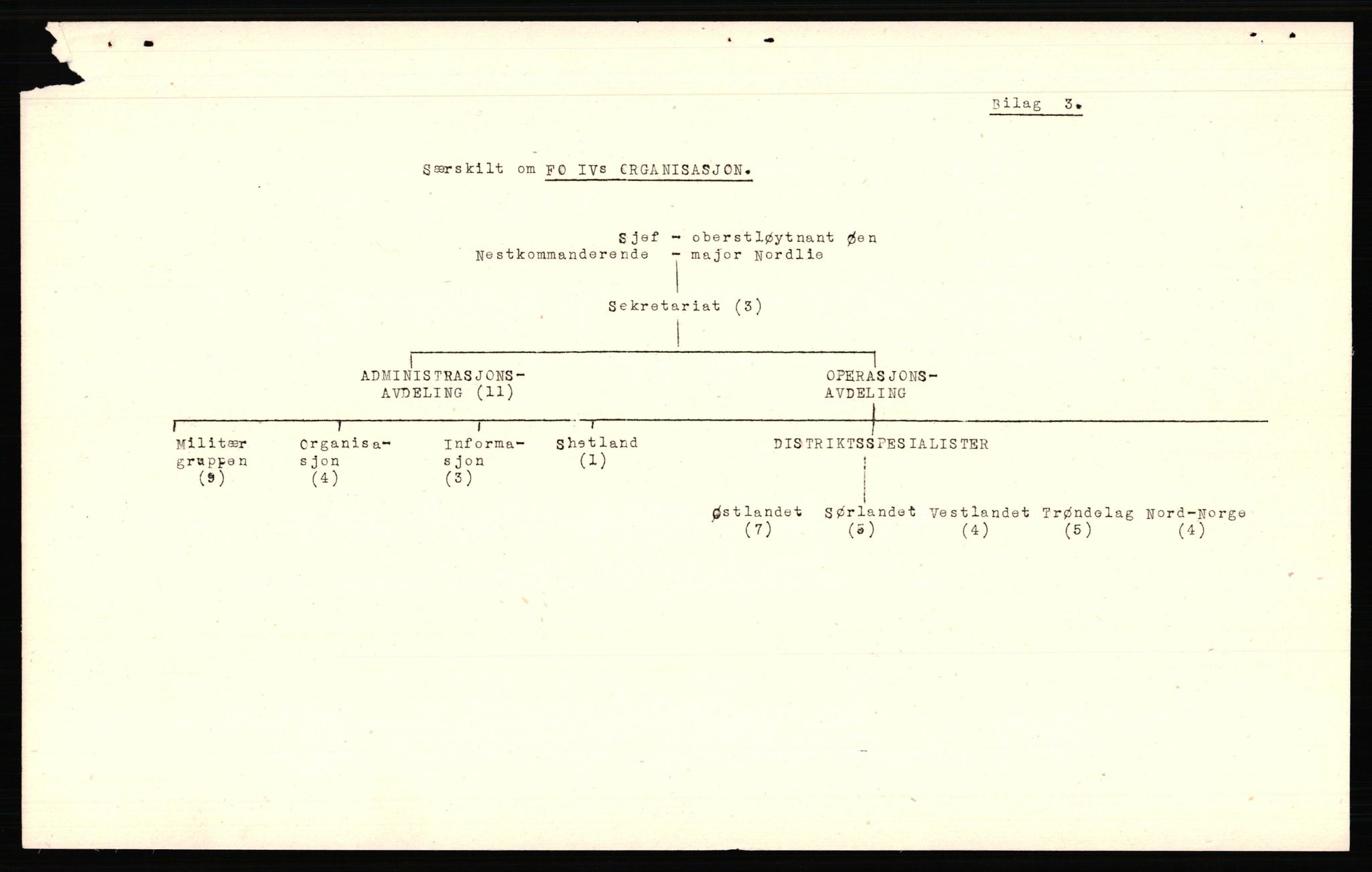 Forsvaret, Forsvarets krigshistoriske avdeling, AV/RA-RAFA-2017/Y/Yf/L0211: II-C-11-2140  -  Forsvarets overkommandos virksomhet utenfor Norge, 1940-1945, p. 882