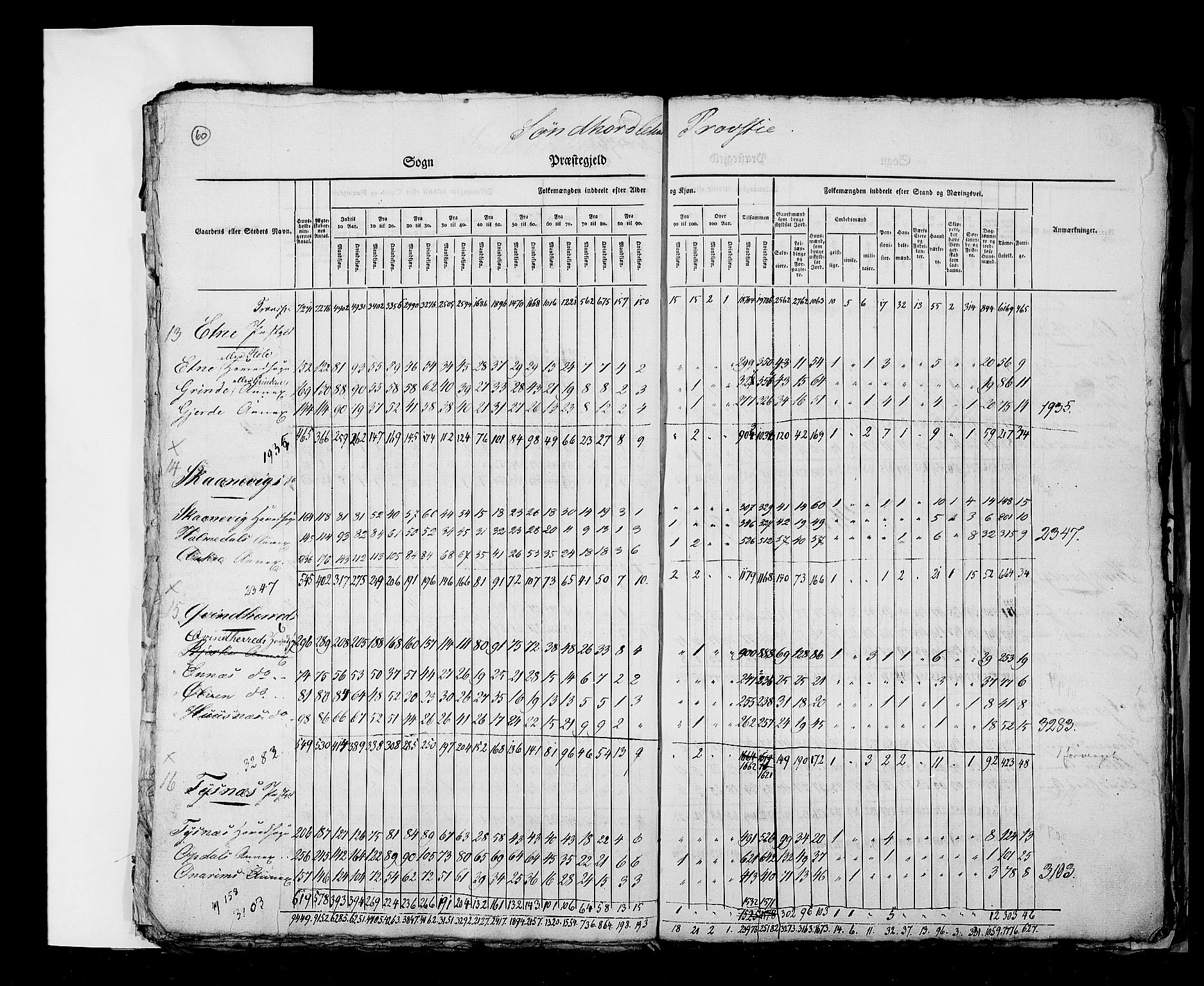 RA, Census 1825, vol. 2: Nationwide summaries, 1825, p. 60