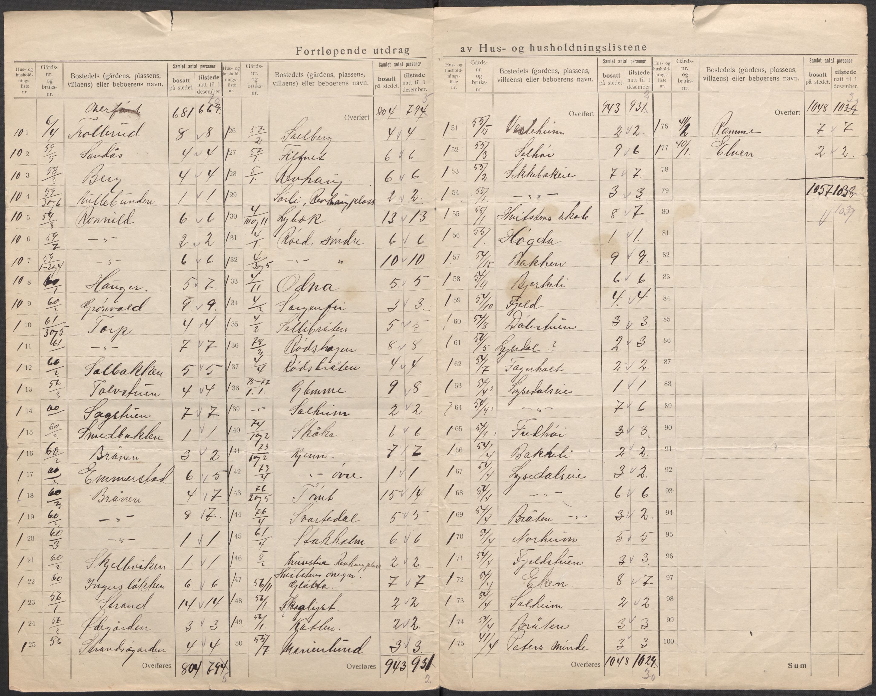 SAO, 1920 census for Vestby, 1920, p. 17