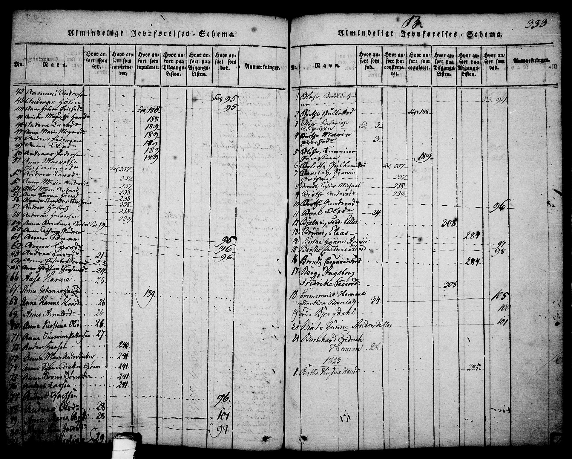 Brevik kirkebøker, SAKO/A-255/G/Ga/L0001: Parish register (copy) no. 1, 1814-1845, p. 333