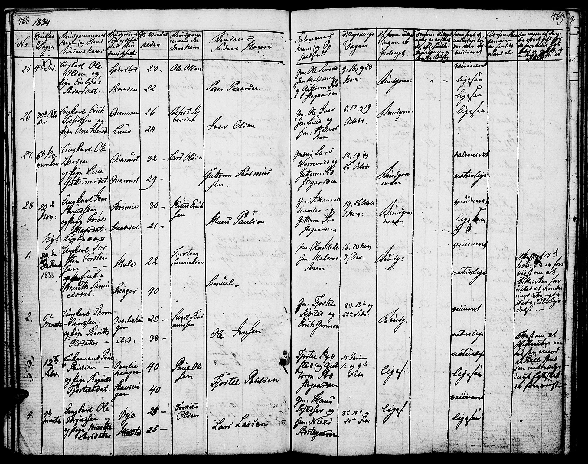Lom prestekontor, SAH/PREST-070/K/L0005: Parish register (official) no. 5, 1825-1837, p. 468-469