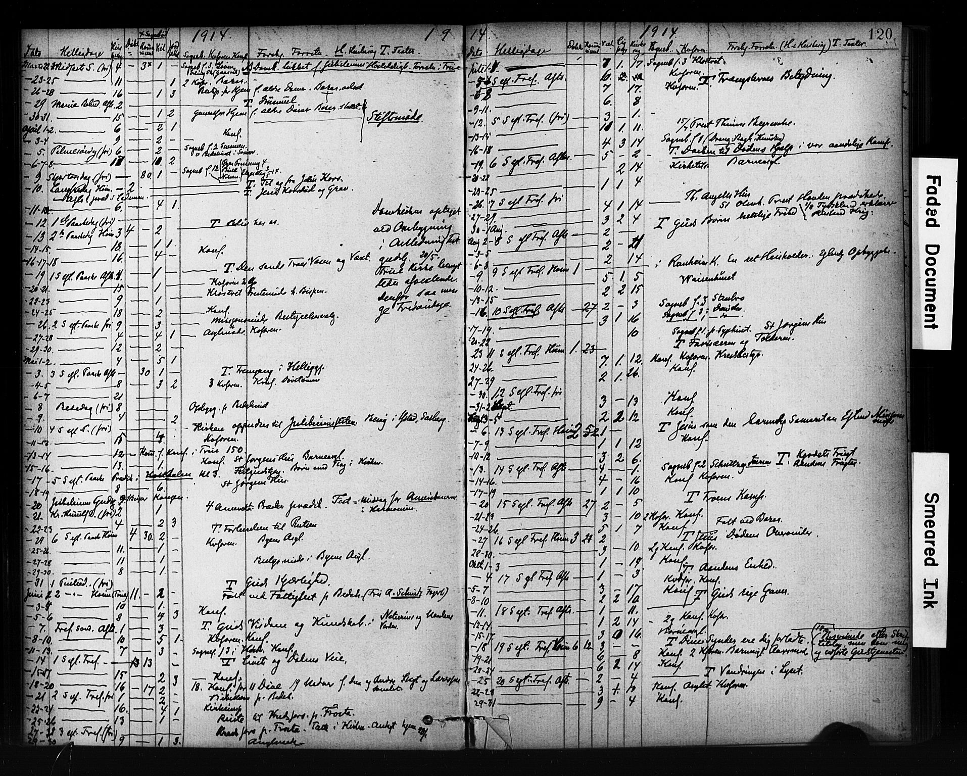 Ministerialprotokoller, klokkerbøker og fødselsregistre - Sør-Trøndelag, SAT/A-1456/601/L0071: Curate's parish register no. 601B04, 1882-1931, p. 120