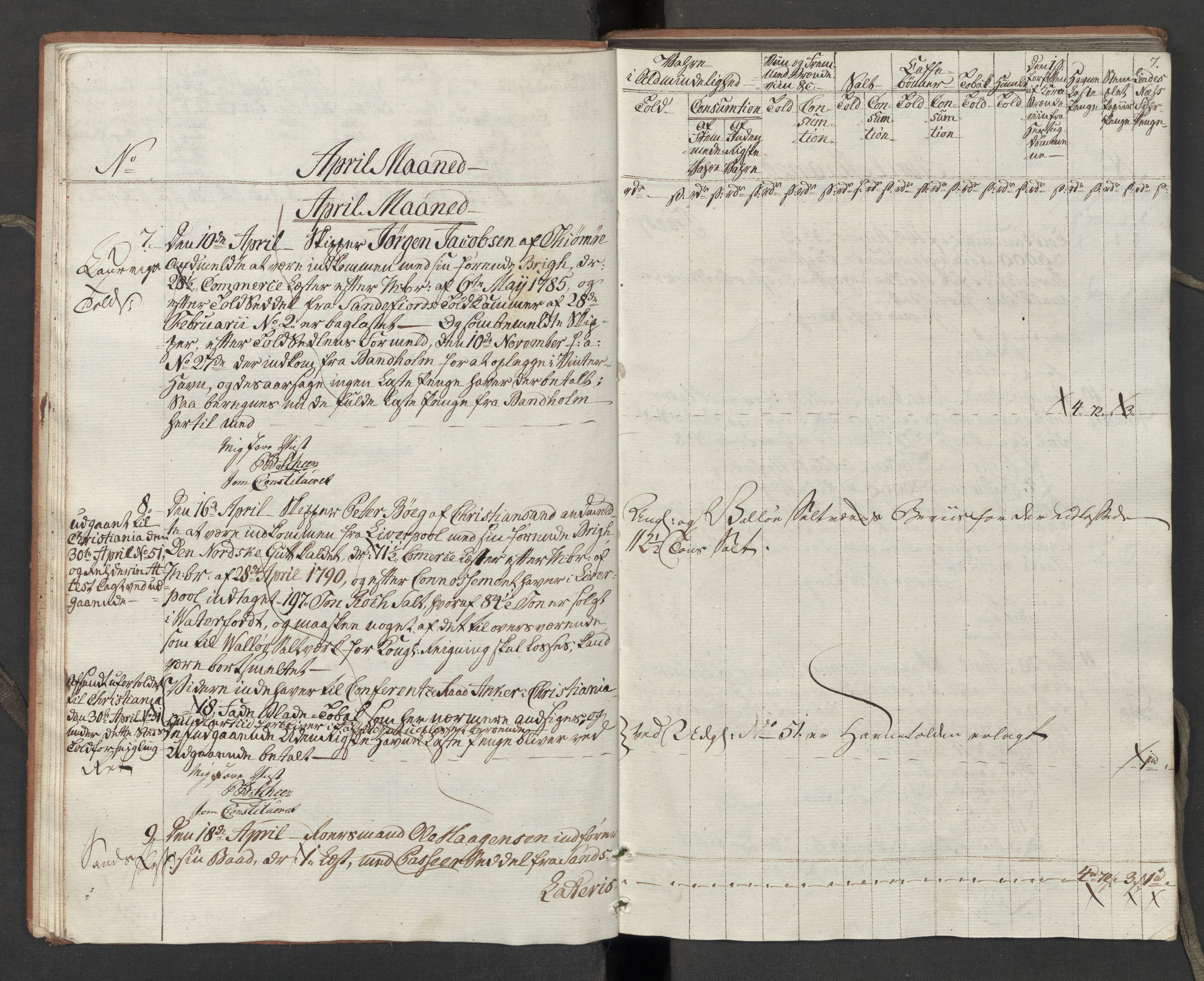 Generaltollkammeret, tollregnskaper, RA/EA-5490/R10/L0054/0001: Tollregnskaper Tønsberg / Inngående tollbok, 1790-1792, p. 6b-7a