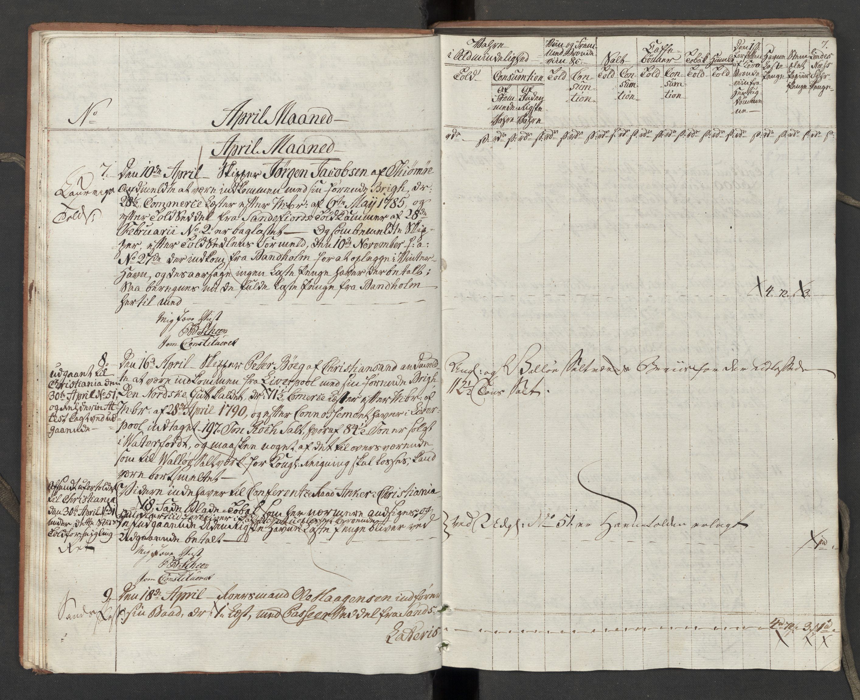 Generaltollkammeret, tollregnskaper, AV/RA-EA-5490/R10/L0054/0001: Tollregnskaper Tønsberg / Inngående tollbok, 1790-1792, p. 6b-7a