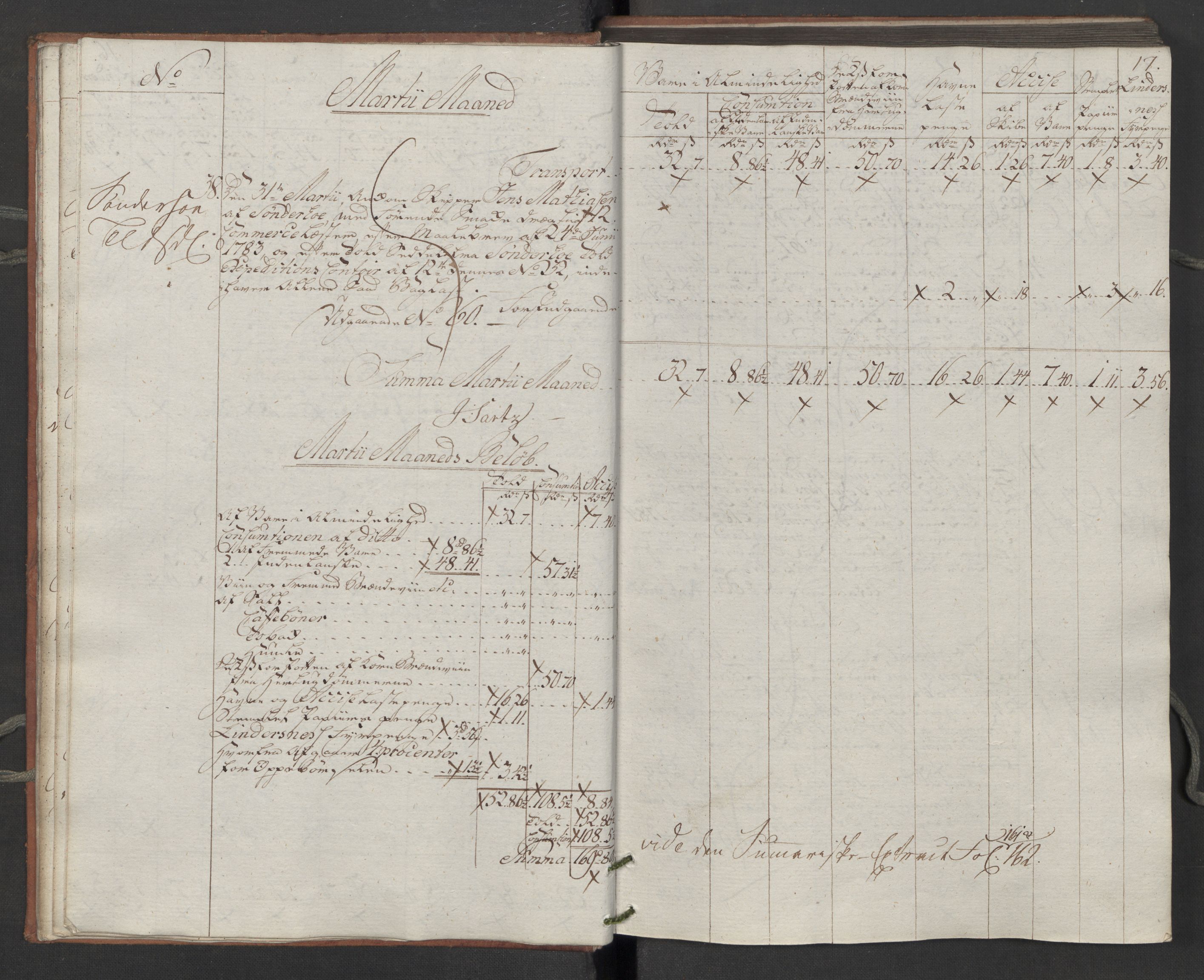 Generaltollkammeret, tollregnskaper, RA/EA-5490/R14/L0116/0001: Tollregnskaper Øster-Risør / Inngående tollbok, 1794, p. 16b-17a