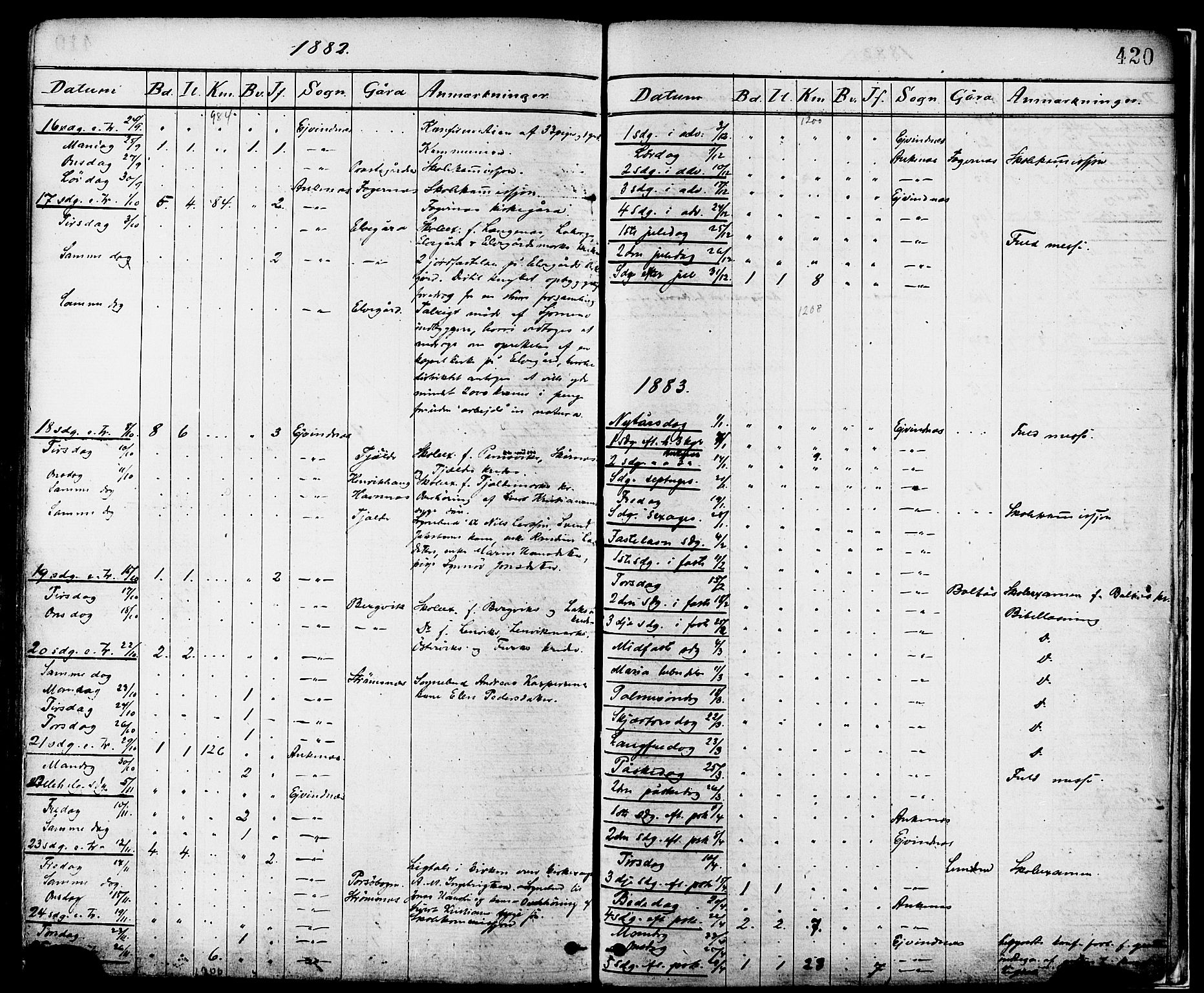 Ministerialprotokoller, klokkerbøker og fødselsregistre - Nordland, AV/SAT-A-1459/863/L0897: Parish register (official) no. 863A09, 1872-1886, p. 420