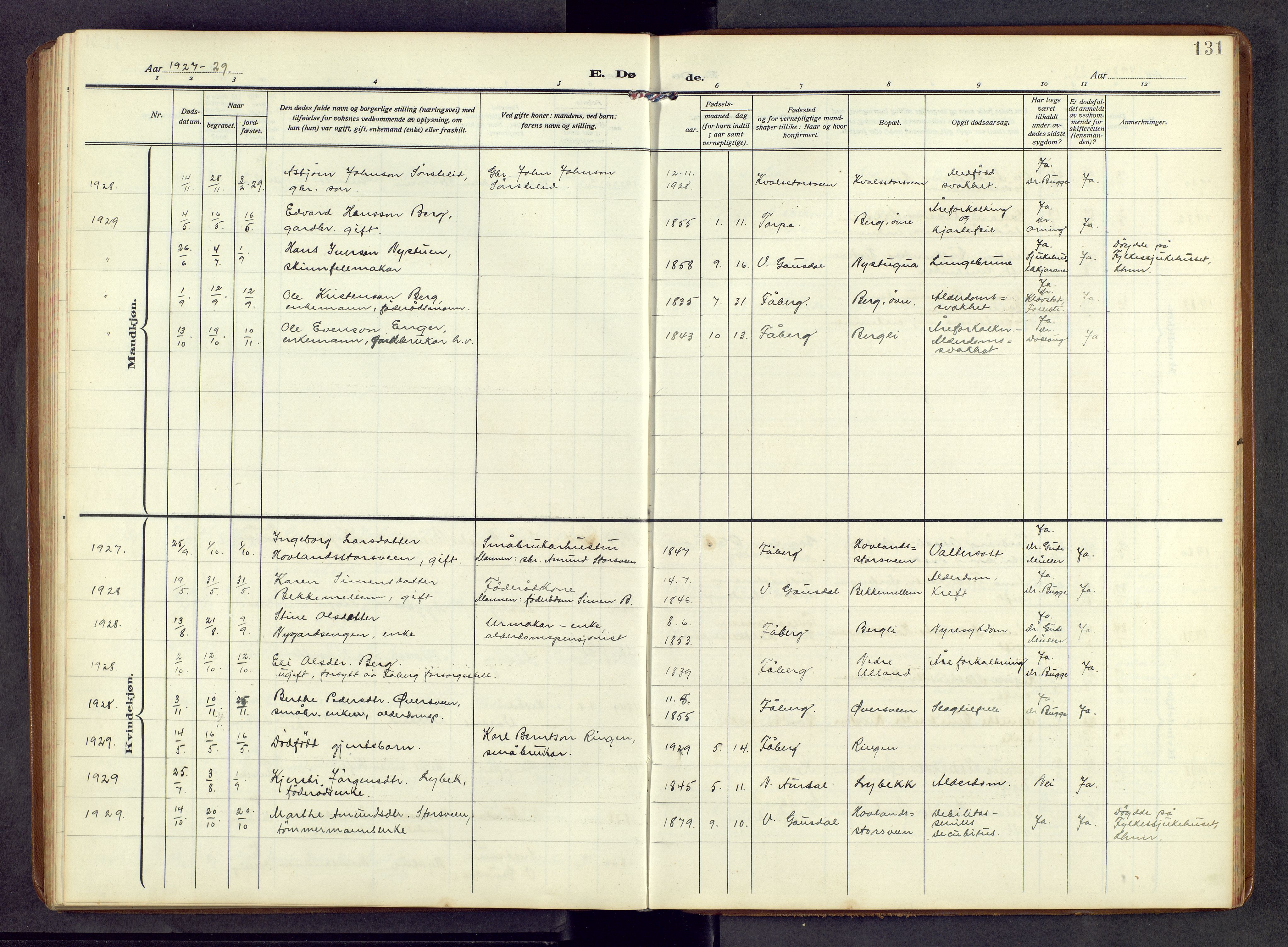 Fåberg prestekontor, SAH/PREST-086/H/Ha/Hab/L0013: Parish register (copy) no. 13, 1909-1971, p. 131