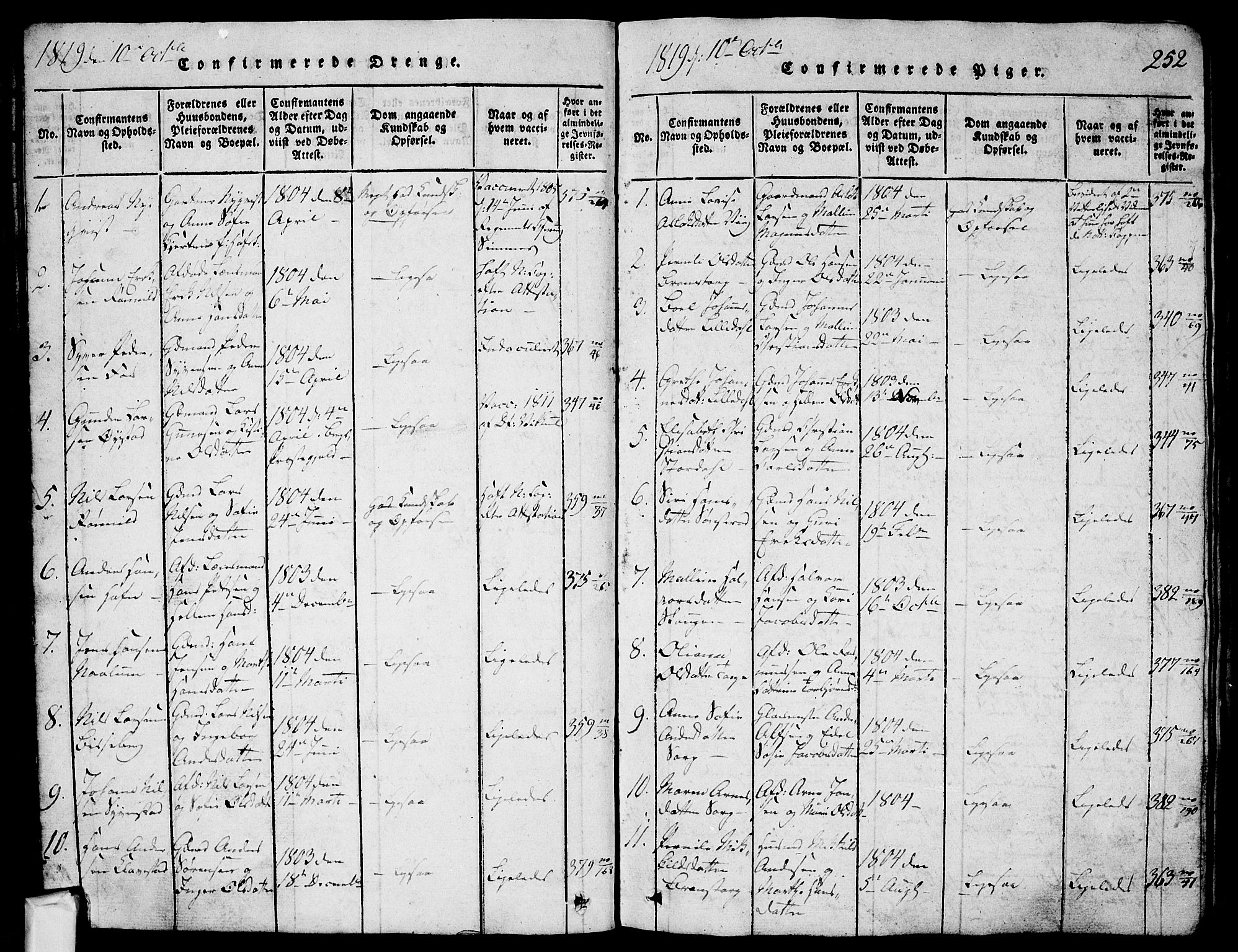 Skjeberg prestekontor Kirkebøker, SAO/A-10923/G/Ga/L0001: Parish register (copy) no. I 1, 1815-1830, p. 252