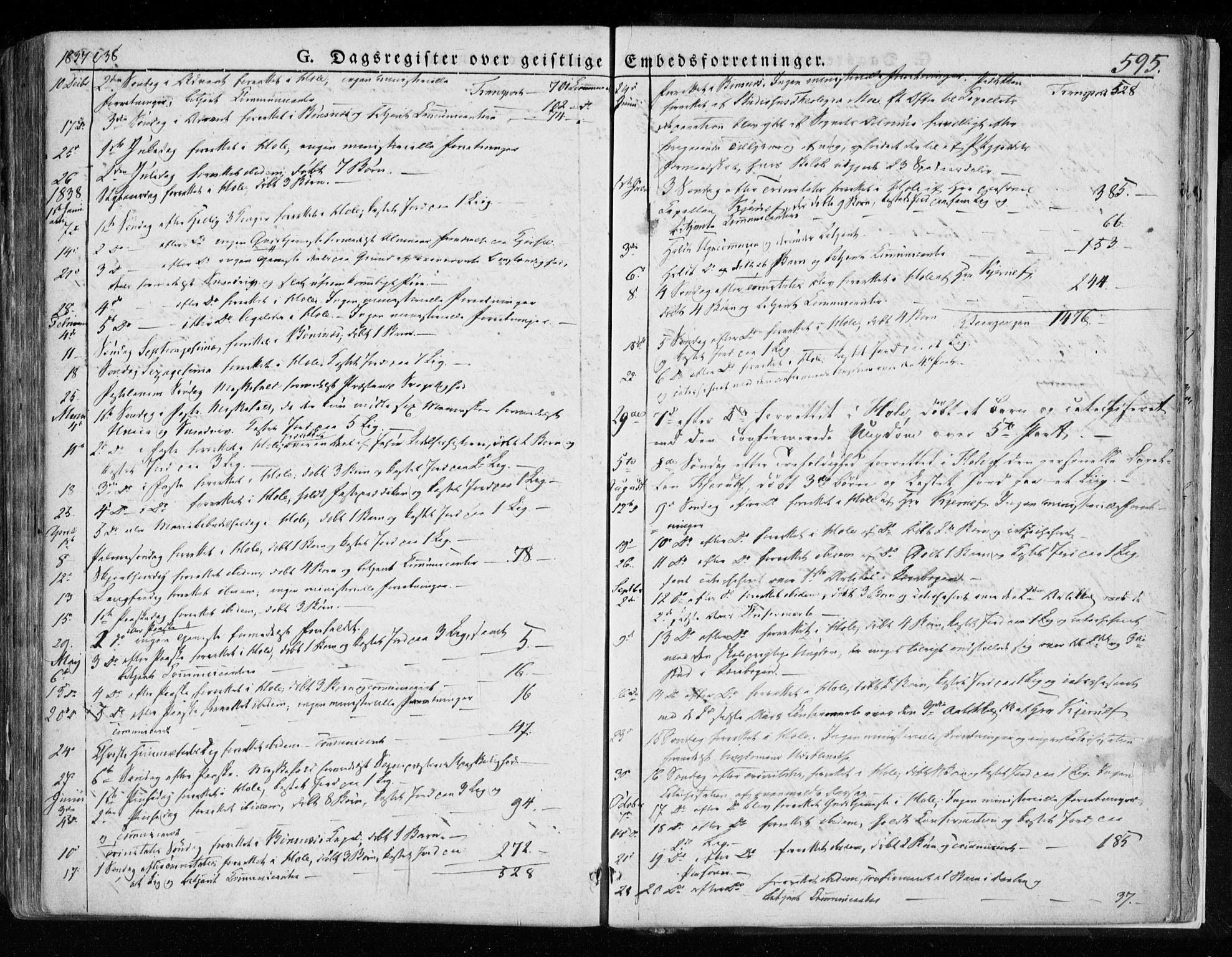 Hole kirkebøker, SAKO/A-228/F/Fa/L0005: Parish register (official) no. I 5, 1833-1851, p. 595
