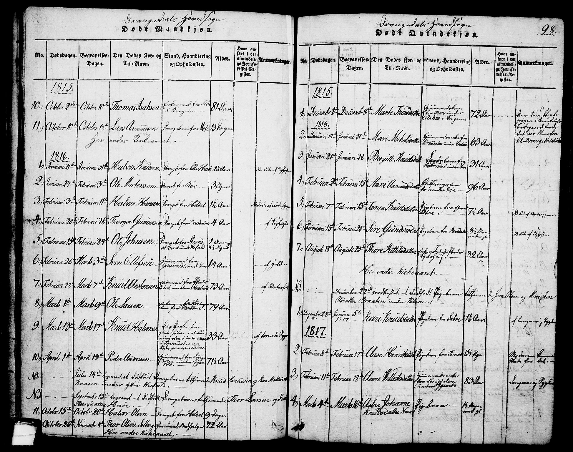 Drangedal kirkebøker, SAKO/A-258/G/Ga/L0001: Parish register (copy) no. I 1 /1, 1814-1856, p. 98
