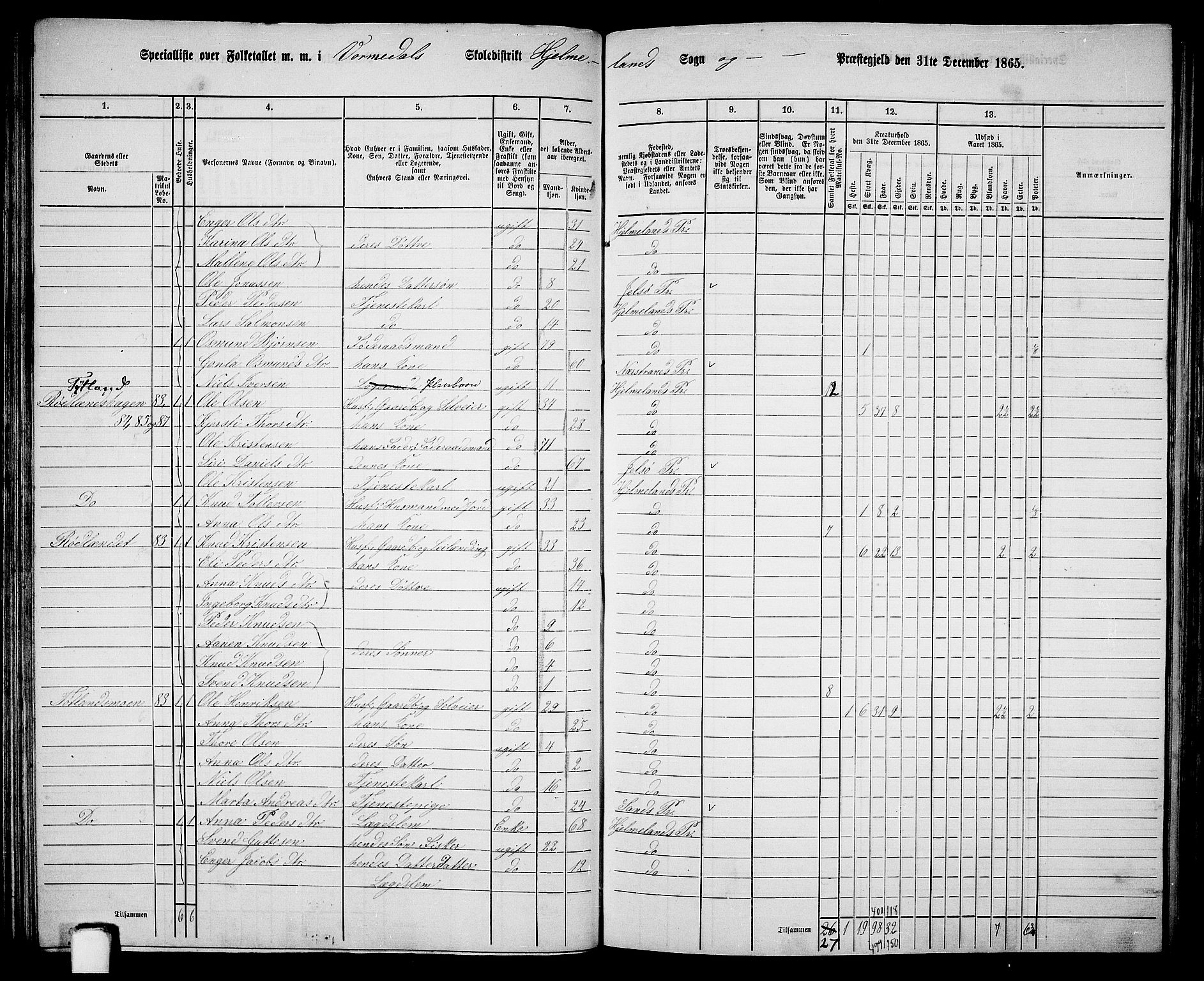 RA, 1865 census for Hjelmeland, 1865, p. 60