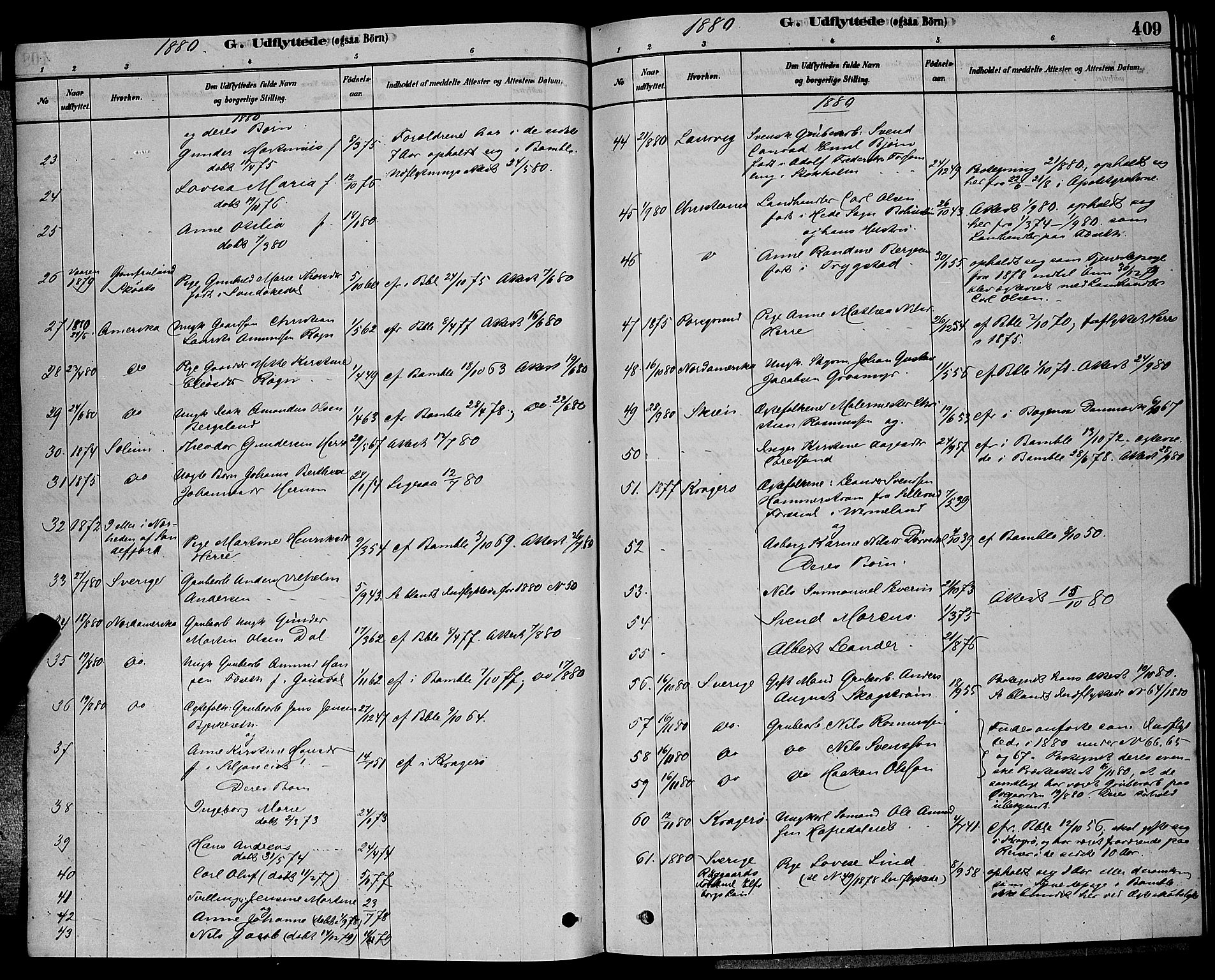 Bamble kirkebøker, SAKO/A-253/G/Ga/L0008: Parish register (copy) no. I 8, 1878-1888, p. 409