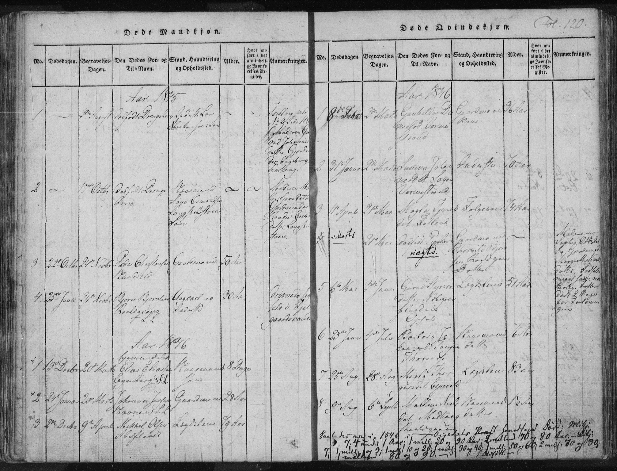 Vikedal sokneprestkontor, AV/SAST-A-101840/01/IV: Parish register (official) no. A 3, 1817-1850, p. 120