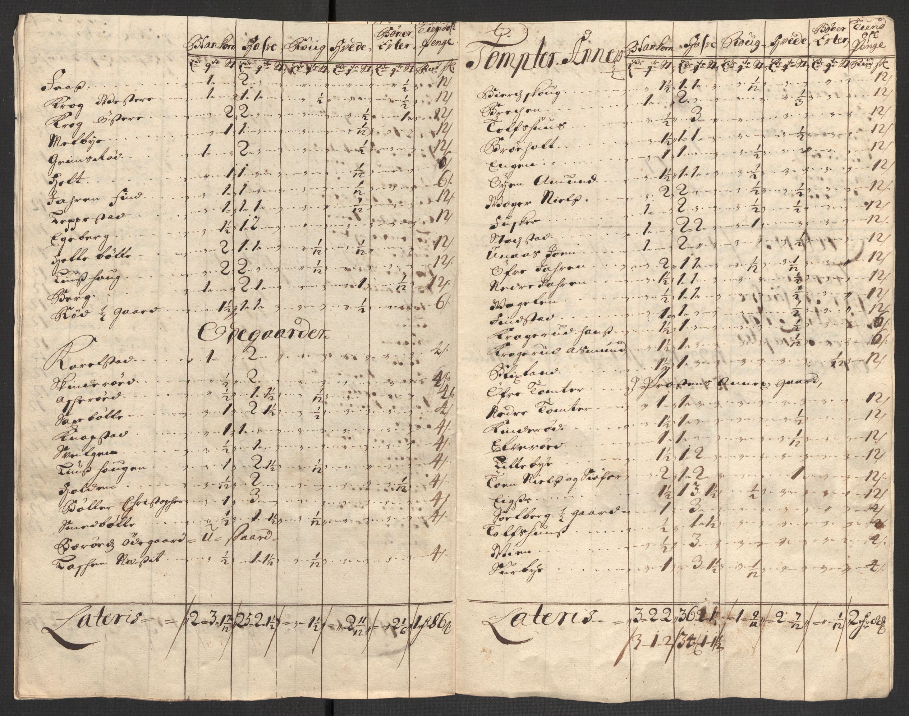 Rentekammeret inntil 1814, Reviderte regnskaper, Fogderegnskap, AV/RA-EA-4092/R04/L0130: Fogderegnskap Moss, Onsøy, Tune, Veme og Åbygge, 1701, p. 78