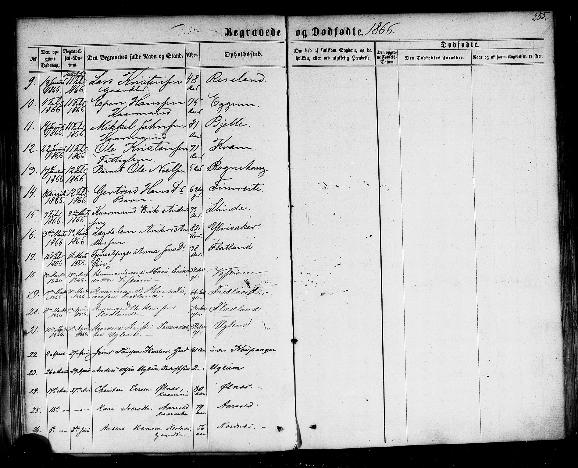 Sogndal sokneprestembete, AV/SAB-A-81301/H/Haa/Haaa/L0013: Parish register (official) no. A 13, 1859-1877, p. 255