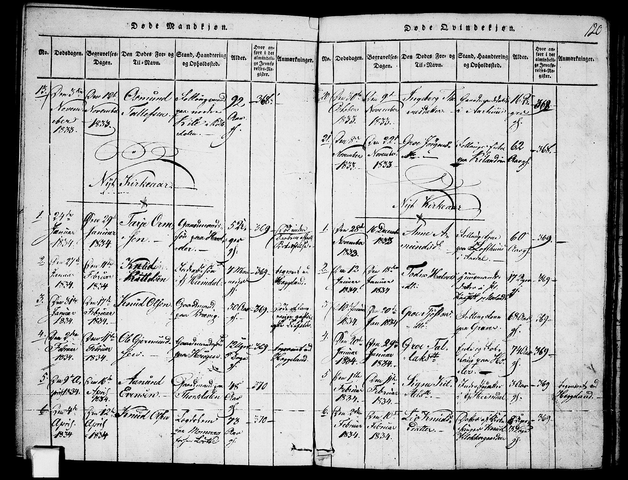 Fyresdal kirkebøker, SAKO/A-263/F/Fa/L0003: Parish register (official) no. I 3, 1815-1840, p. 120