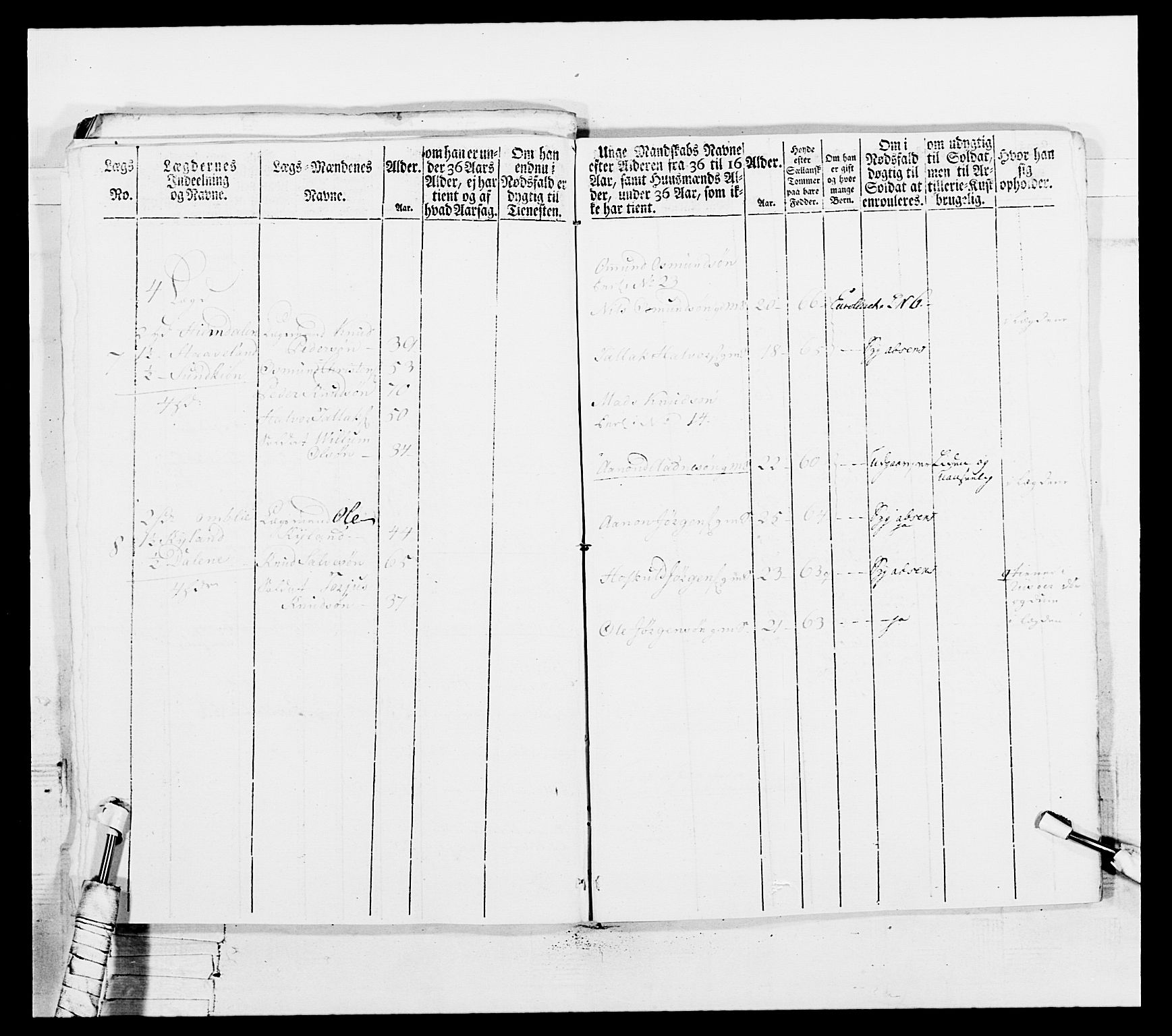 Generalitets- og kommissariatskollegiet, Det kongelige norske kommissariatskollegium, AV/RA-EA-5420/E/Eh/L0102: 1. Vesterlenske nasjonale infanteriregiment, 1778-1780, p. 259