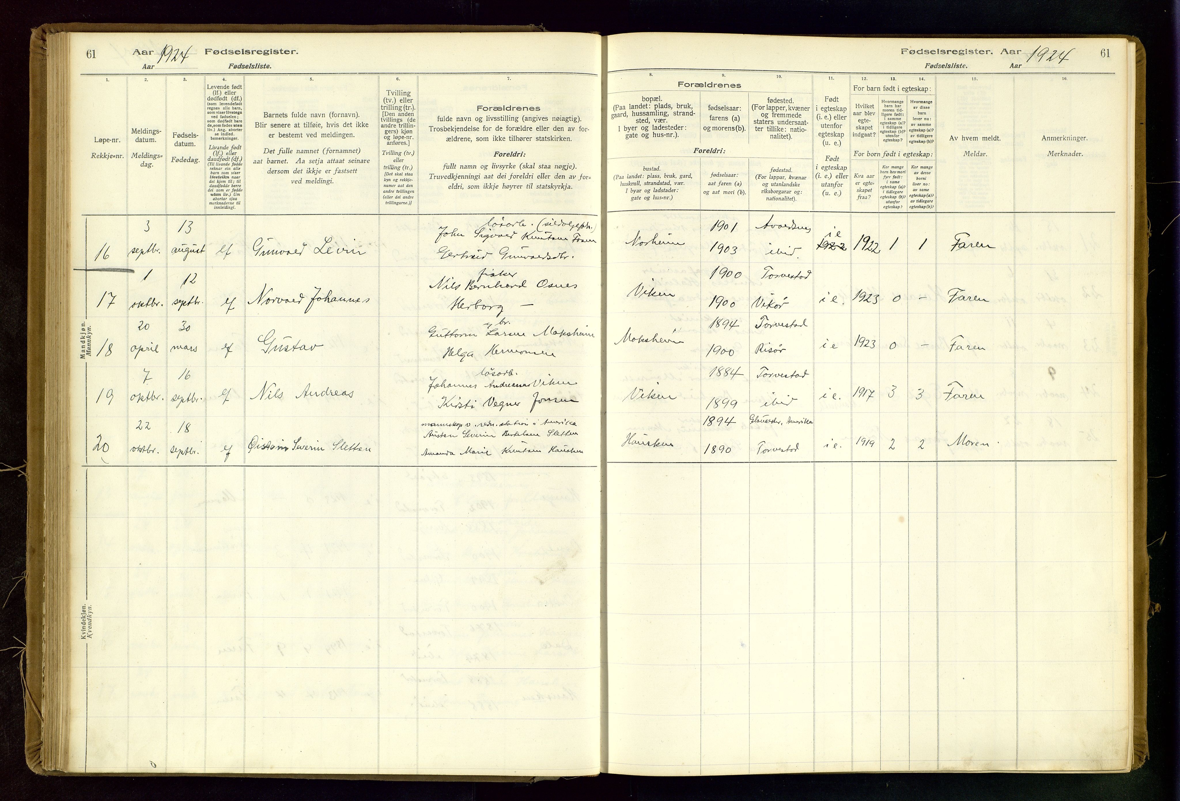 Torvastad sokneprestkontor, AV/SAST-A -101857/I/Id/L0002: Birth register no. 2, 1916-1950, p. 61