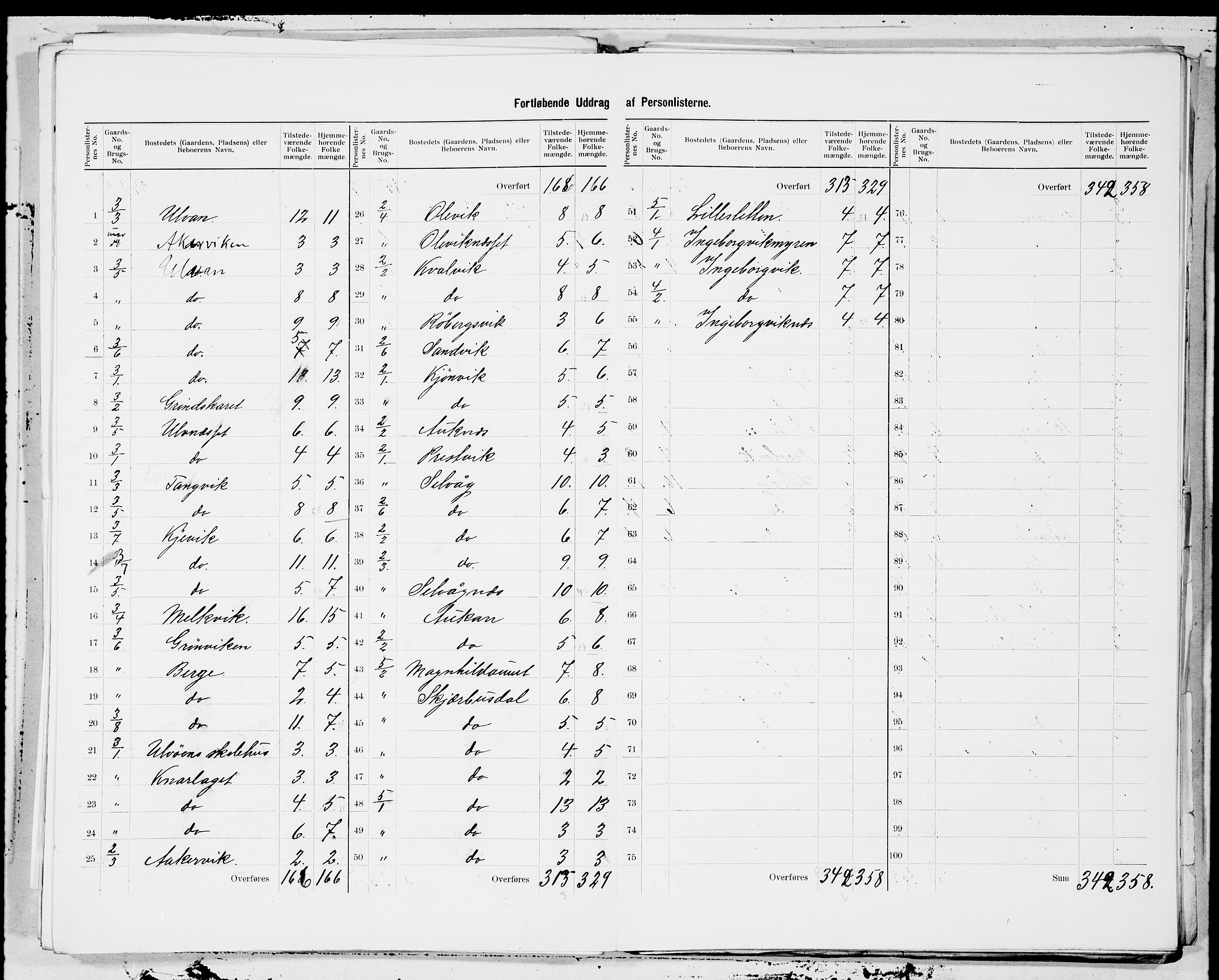 SAT, 1900 census for Fillan, 1900, p. 9