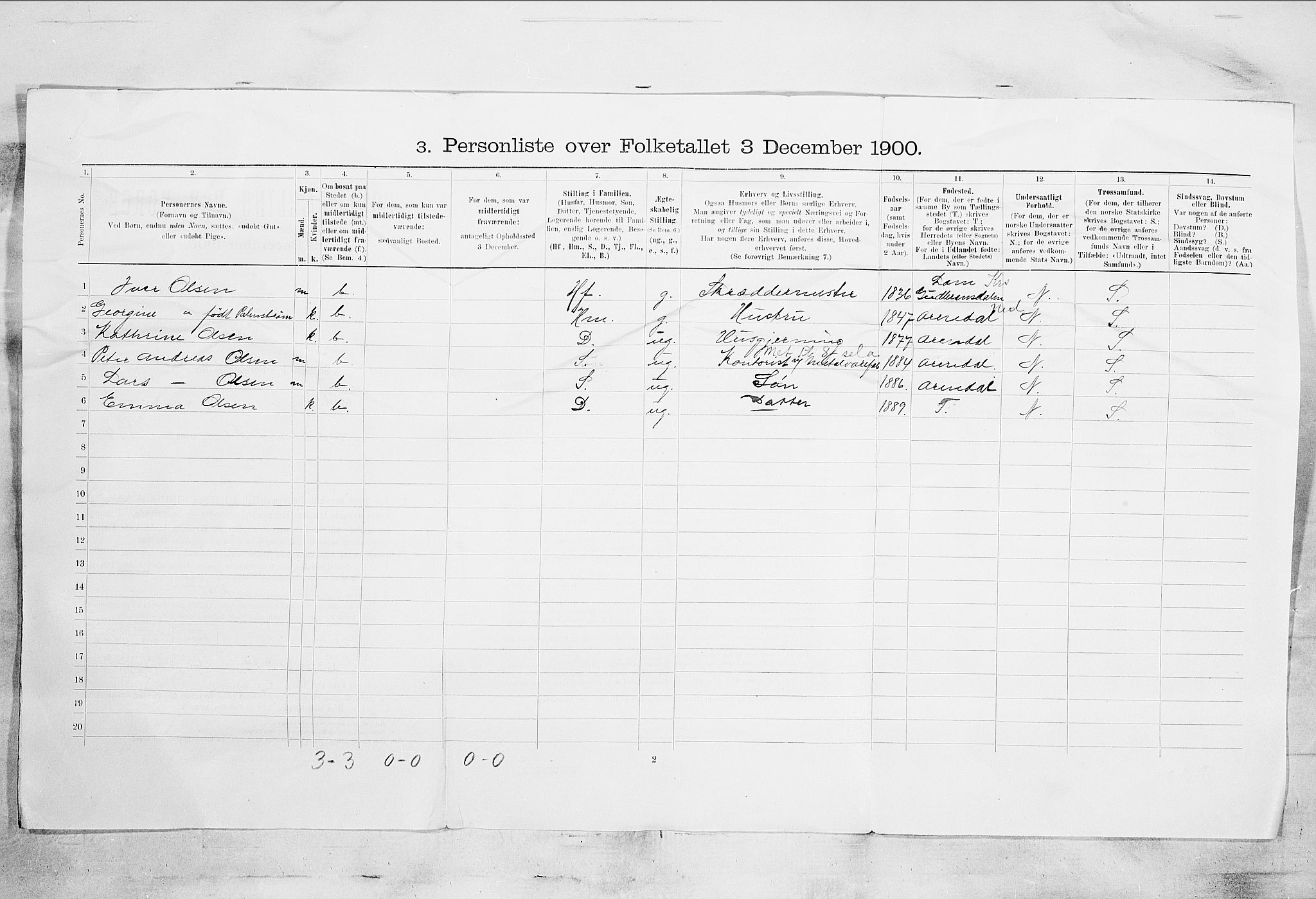 SAKO, 1900 census for Skien, 1900, p. 83