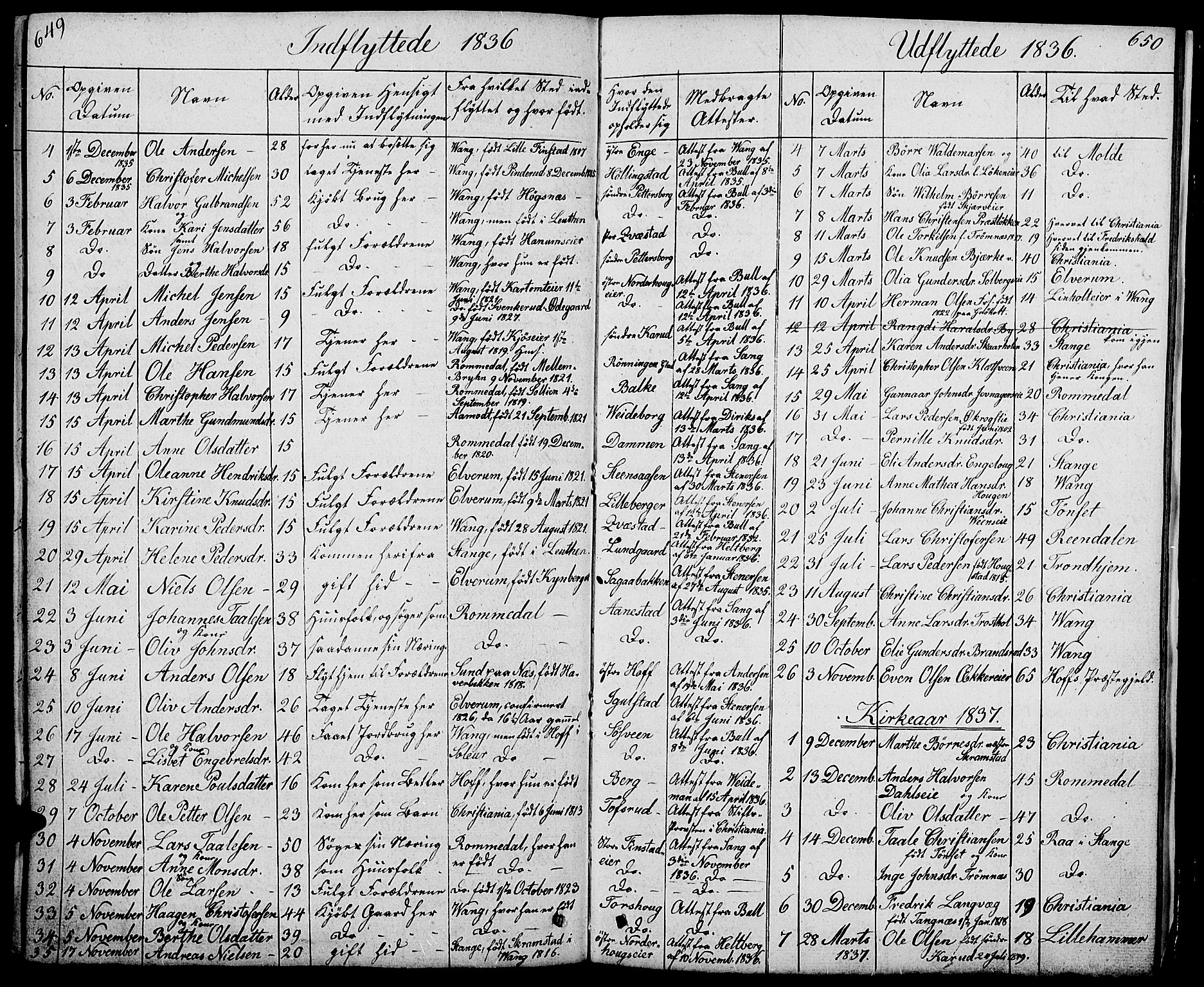 Løten prestekontor, SAH/PREST-022/L/La/L0002: Parish register (copy) no. 2, 1832-1850, p. 649-650