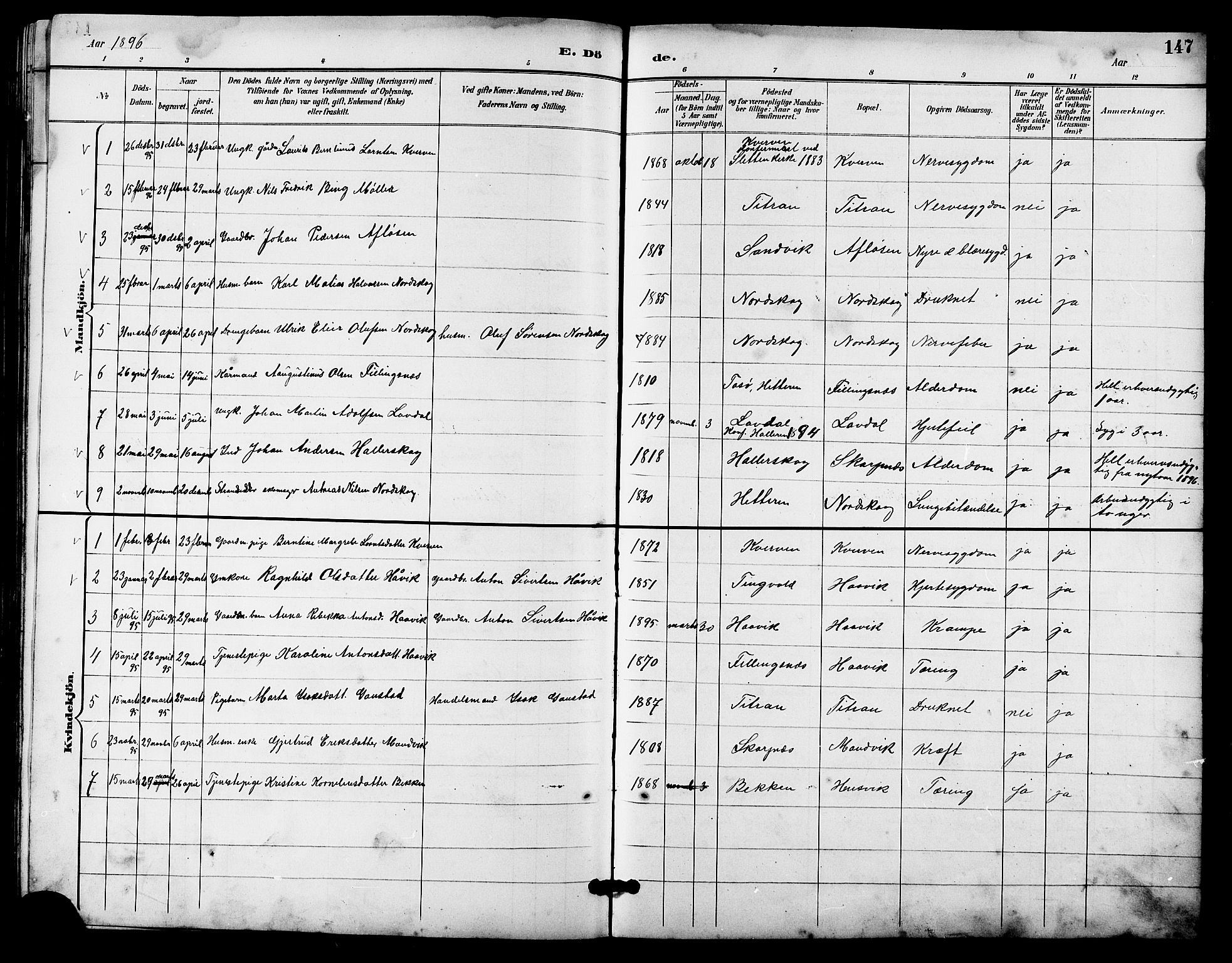 Ministerialprotokoller, klokkerbøker og fødselsregistre - Sør-Trøndelag, SAT/A-1456/641/L0598: Parish register (copy) no. 641C02, 1893-1910, p. 147