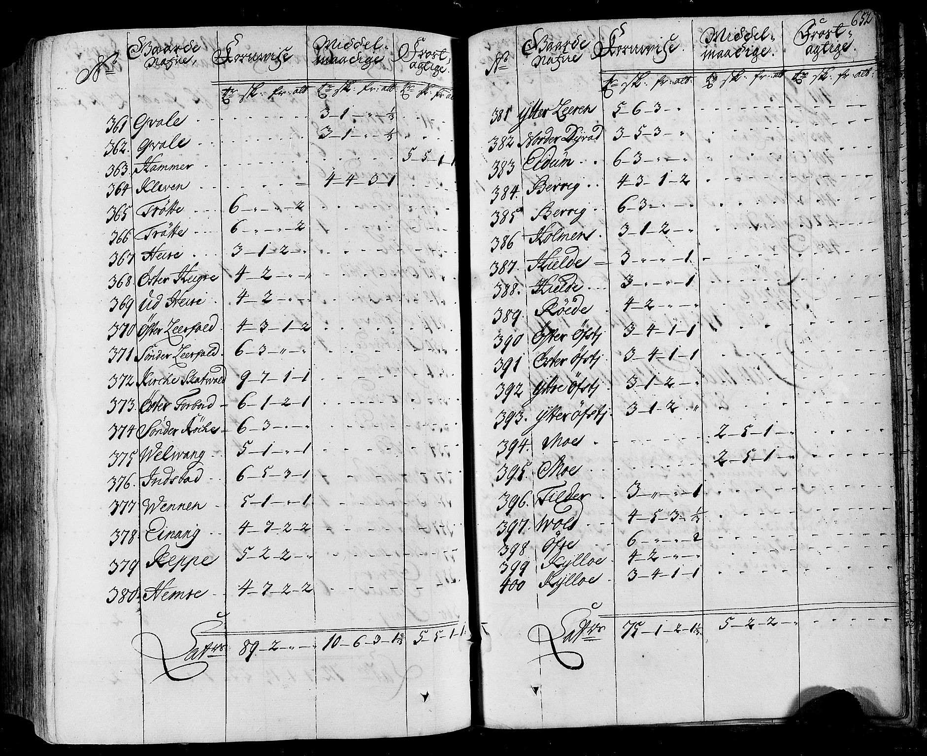 Rentekammeret inntil 1814, Realistisk ordnet avdeling, RA/EA-4070/N/Nb/Nbf/L0164: Stjørdal og Verdal eksaminasjonsprotokoll, 1723, p. 664