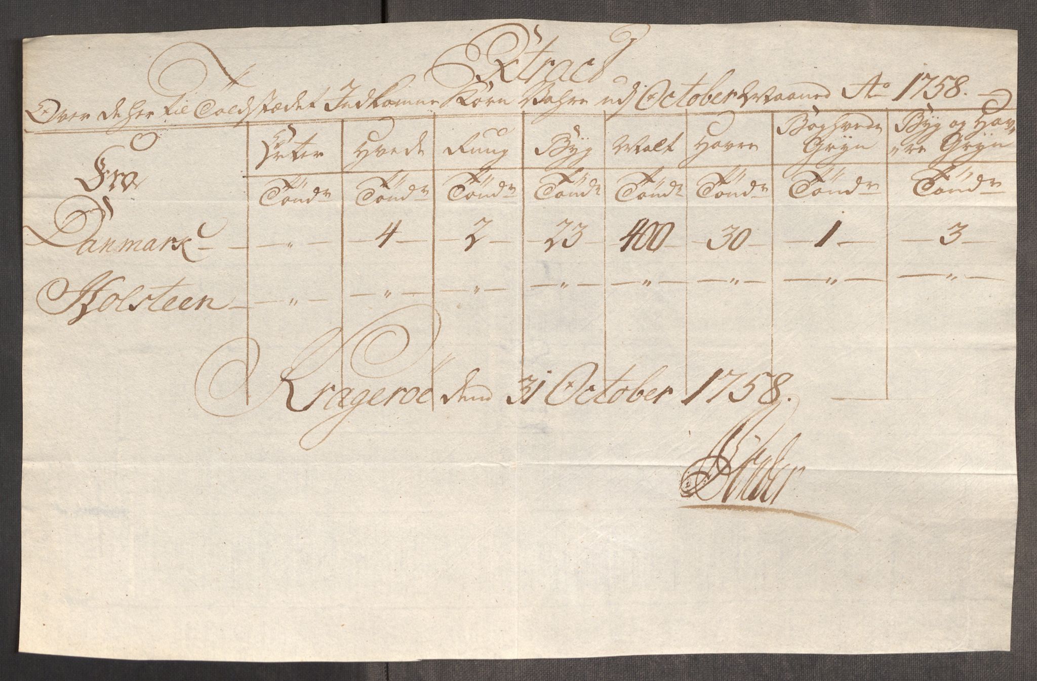 Rentekammeret inntil 1814, Realistisk ordnet avdeling, AV/RA-EA-4070/Oe/L0006: [Ø1]: Priskuranter, 1758-1760, p. 234