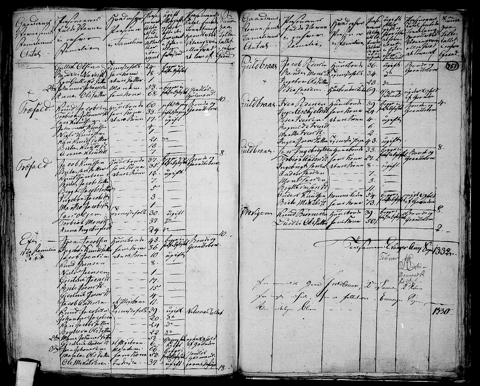 RA, 1801 census for 1235P Voss, 1801, p. 750b-751a