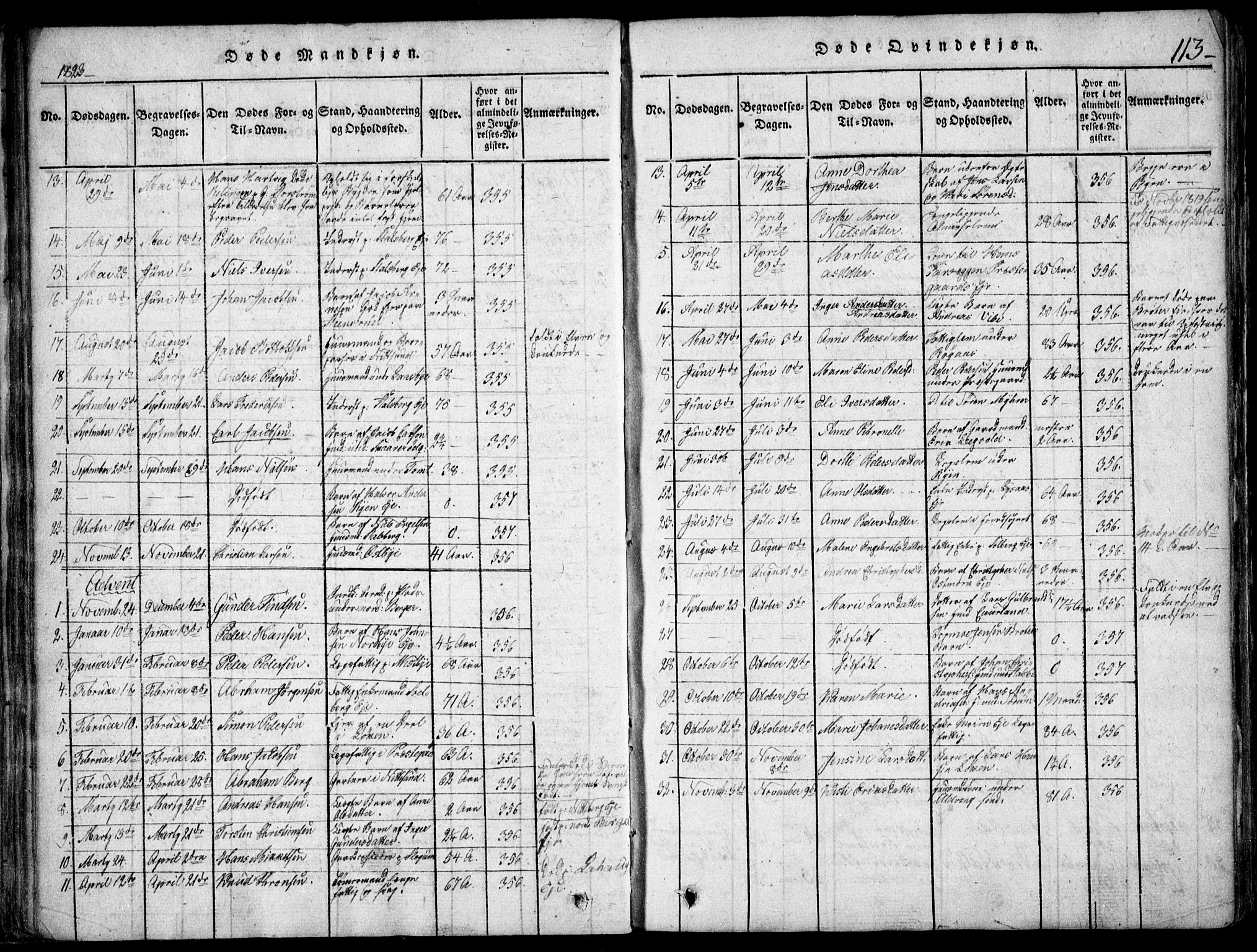 Skedsmo prestekontor Kirkebøker, SAO/A-10033a/F/Fa/L0008: Parish register (official) no. I 8, 1815-1829, p. 113