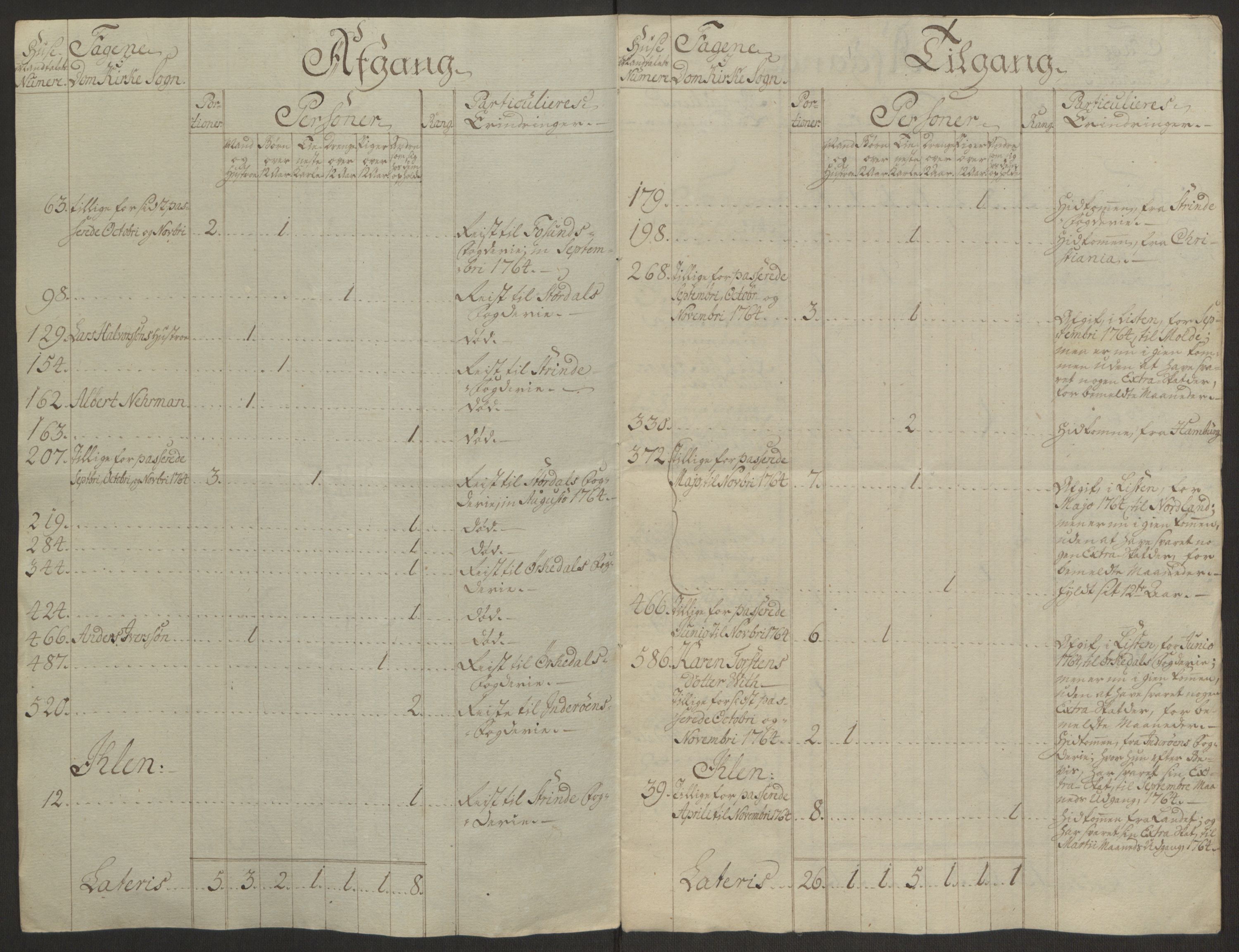 Rentekammeret inntil 1814, Reviderte regnskaper, Byregnskaper, AV/RA-EA-4066/R/Rs/L0516/0001: [S9] Kontribusjonsregnskap / Ekstraskatt, 1762-1767, p. 316