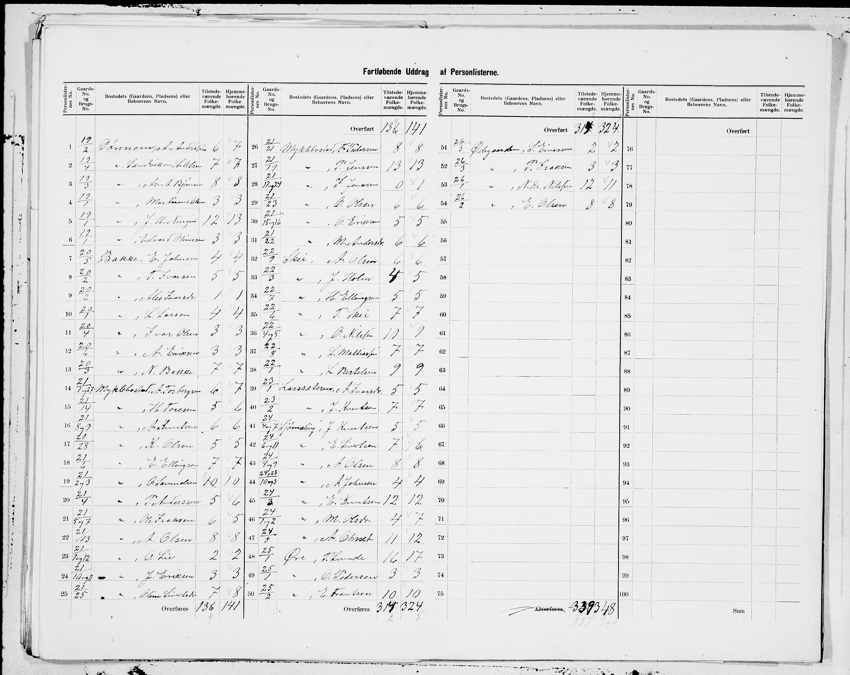 SAT, 1900 census for Øre, 1900, p. 9