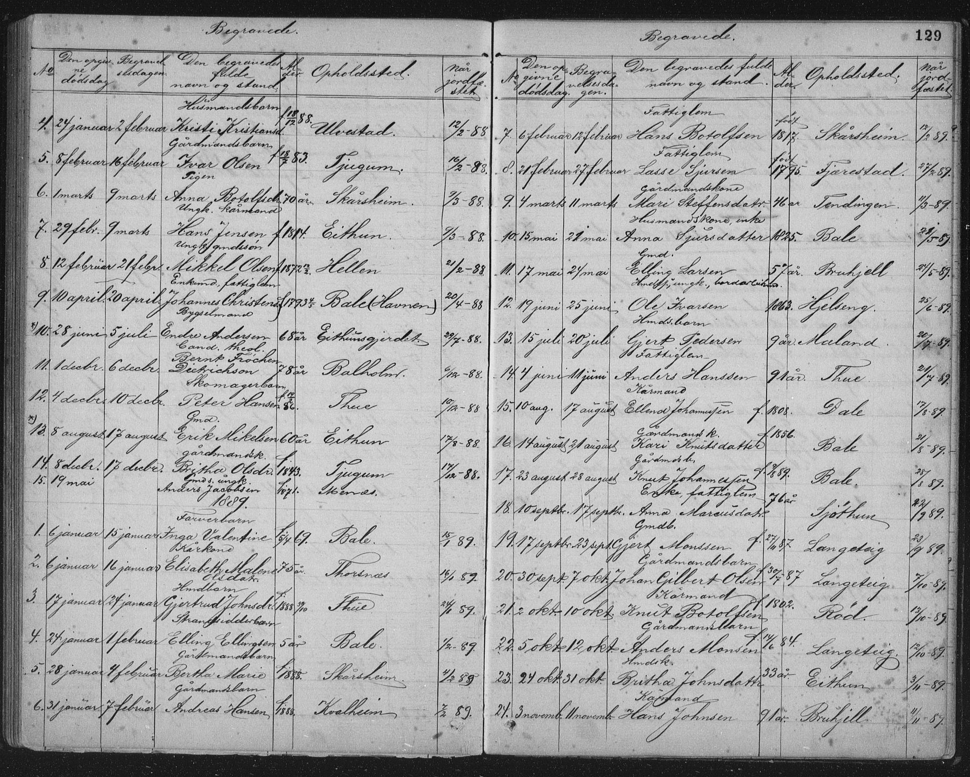 Balestrand sokneprestembete, AV/SAB-A-79601/H/Hab/Haba/L0002: Parish register (copy) no. A 2, 1880-1919, p. 129