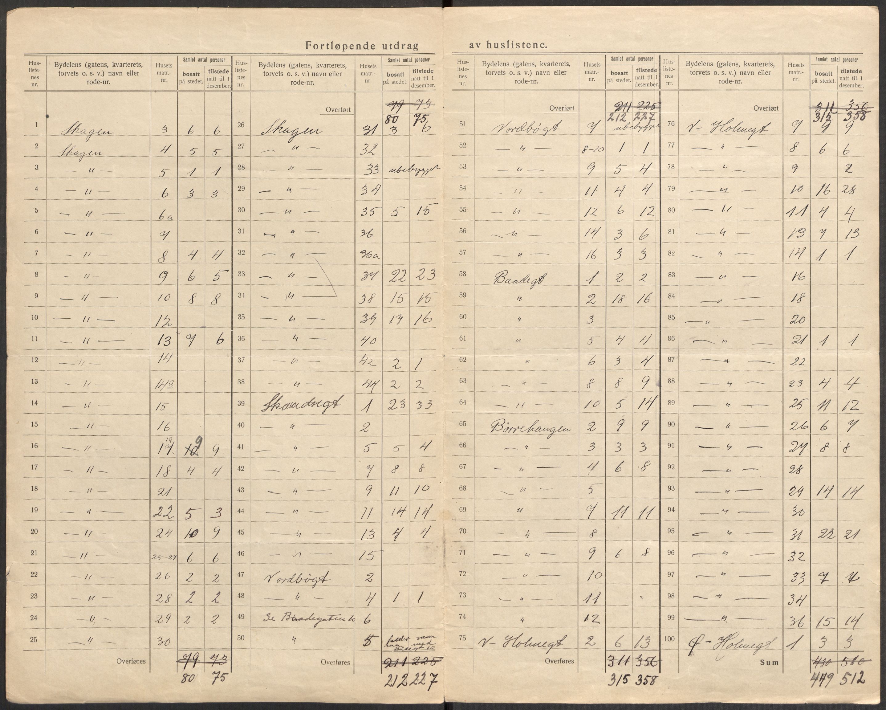 SAST, 1920 census for Stavanger, 1920, p. 84