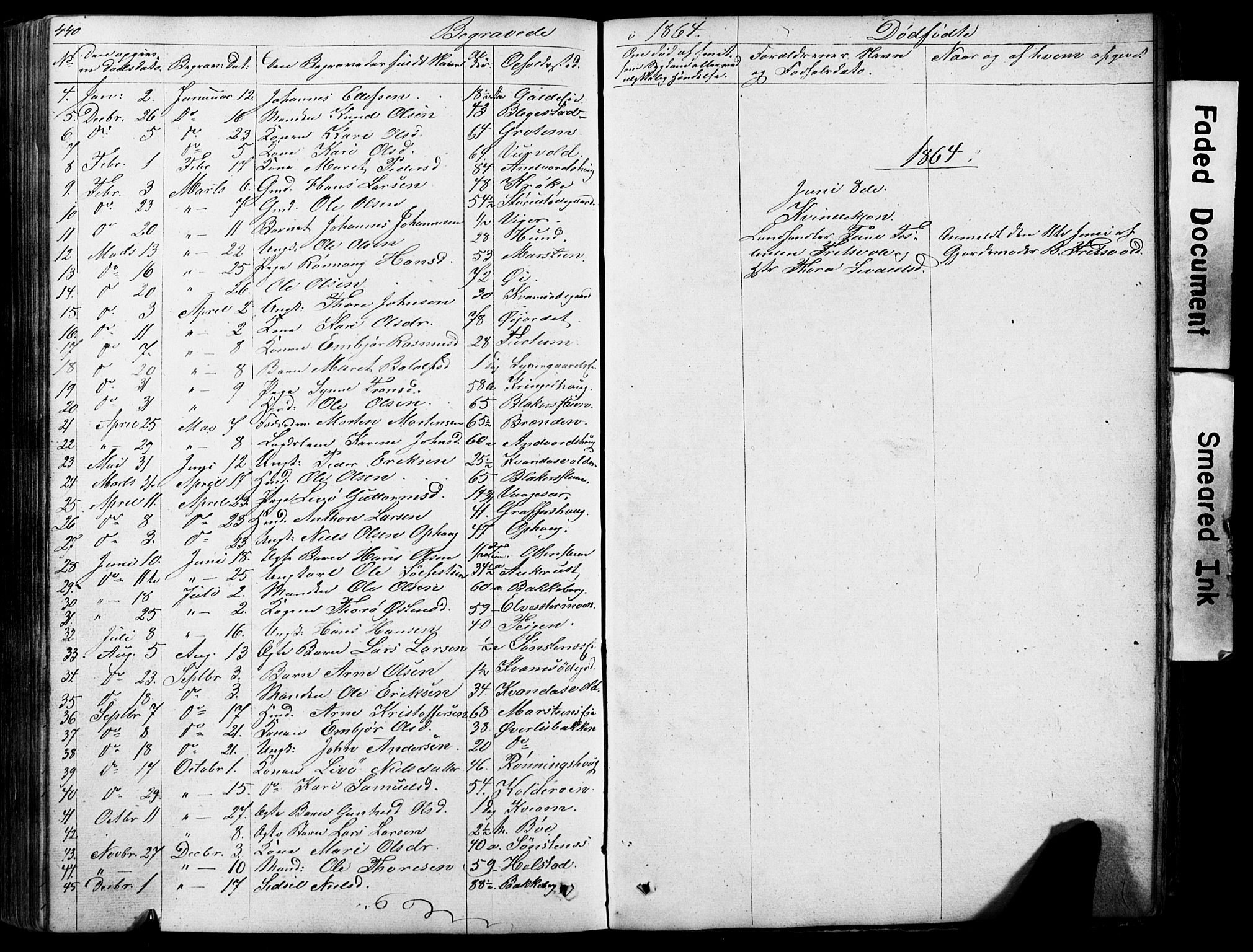 Lom prestekontor, SAH/PREST-070/L/L0012: Parish register (copy) no. 12, 1845-1873, p. 440-441