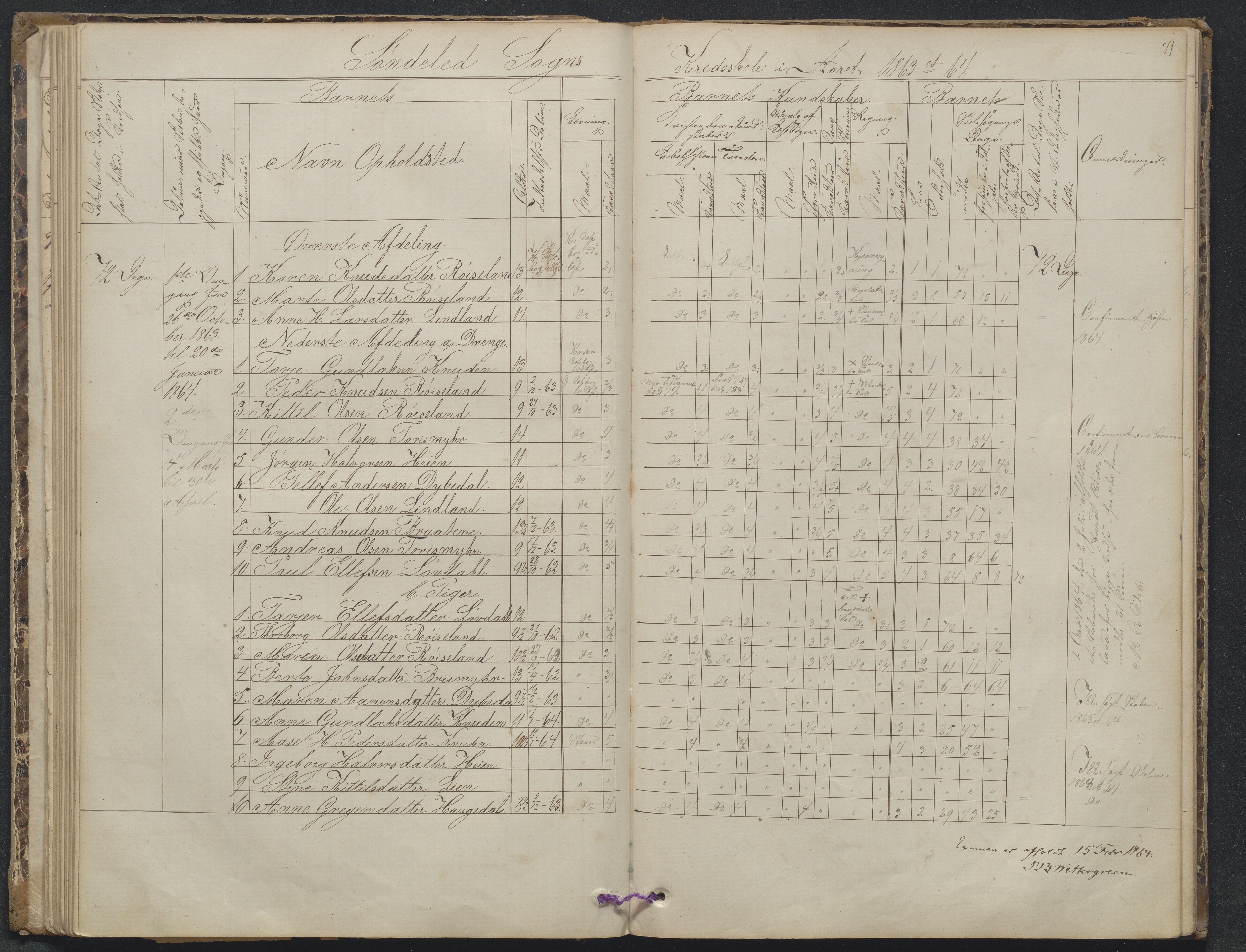 Søndeled kommune, AAKS/KA0913-PK/1/05/05f/L0023: Skoleprotokoll, 1862-1914, p. 71