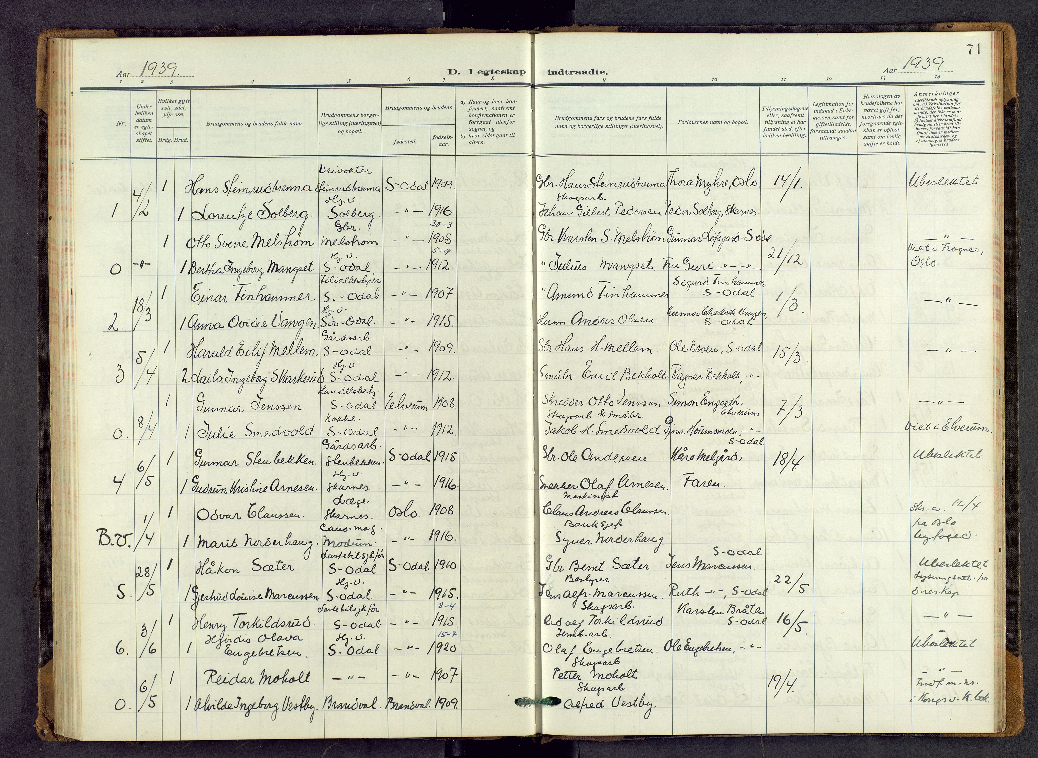 Sør-Odal prestekontor, AV/SAH-PREST-030/H/Ha/Haa/L0011: Parish register (official) no. 11, 1922-1945, p. 71