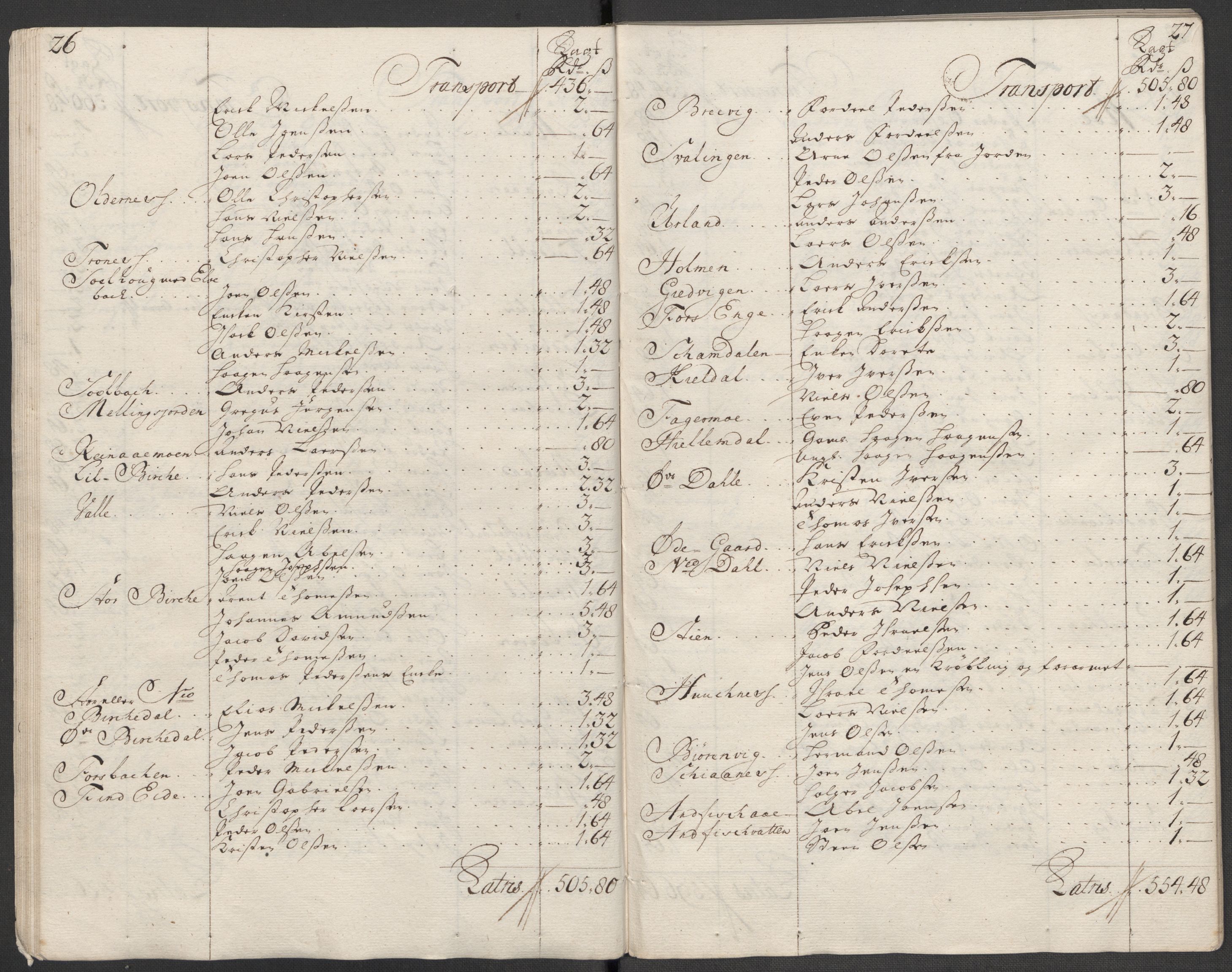 Rentekammeret inntil 1814, Reviderte regnskaper, Fogderegnskap, AV/RA-EA-4092/R65/L4516: Fogderegnskap Helgeland, 1718, p. 146