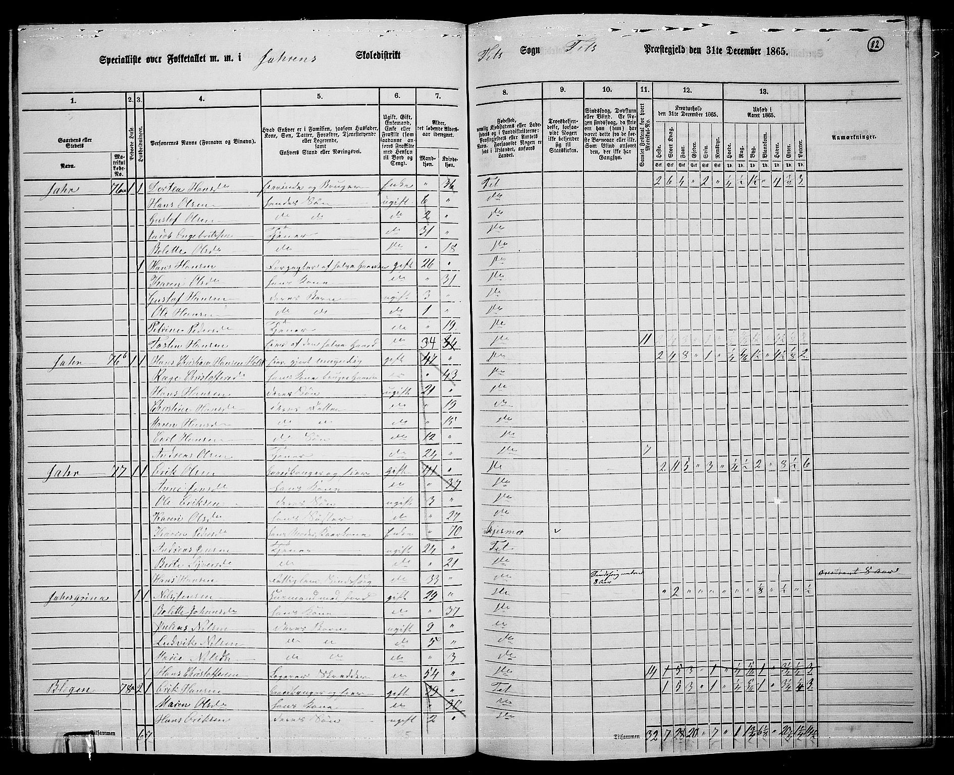 RA, 1865 census for Fet, 1865, p. 76