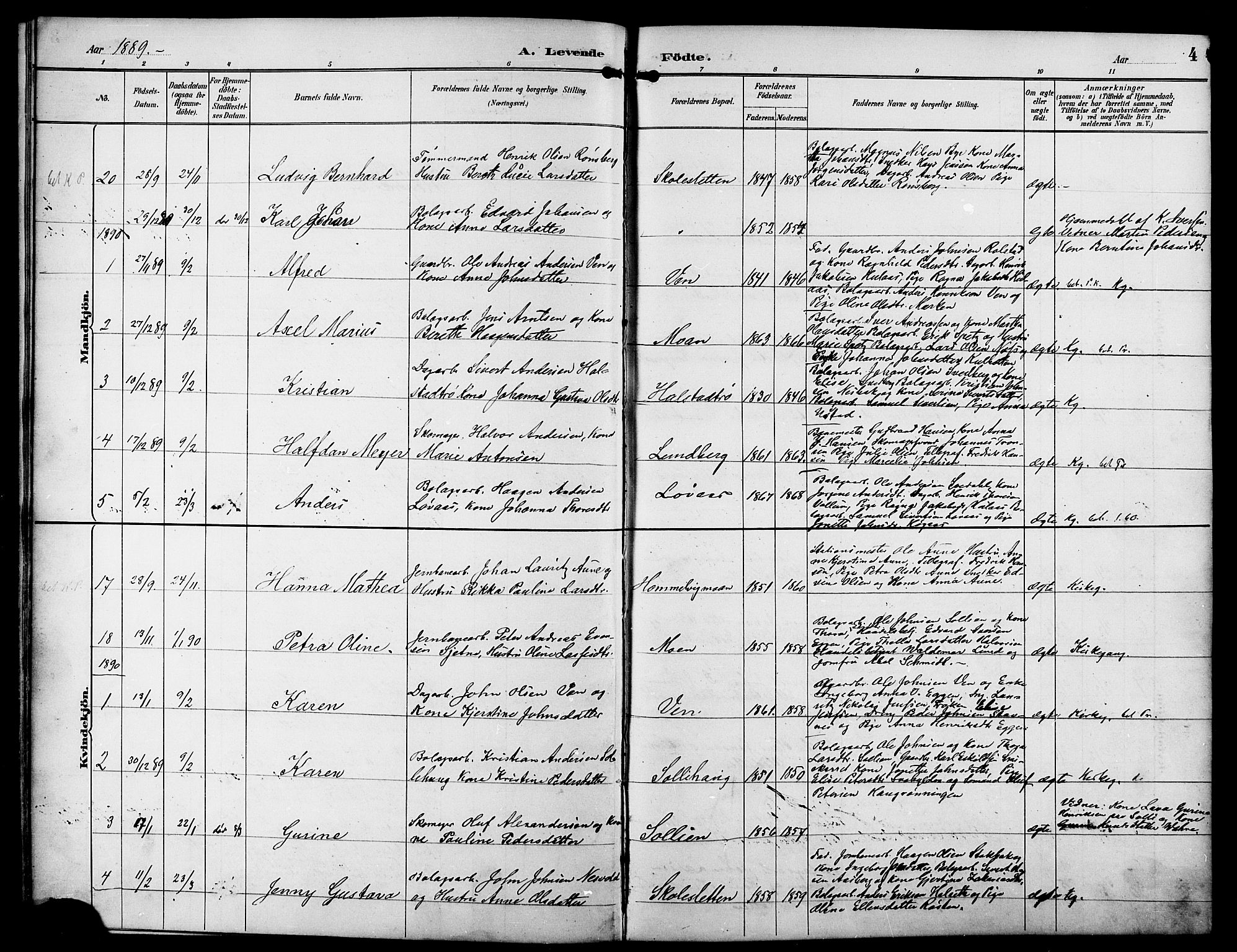 Ministerialprotokoller, klokkerbøker og fødselsregistre - Sør-Trøndelag, SAT/A-1456/617/L0431: Parish register (copy) no. 617C01, 1889-1910, p. 4